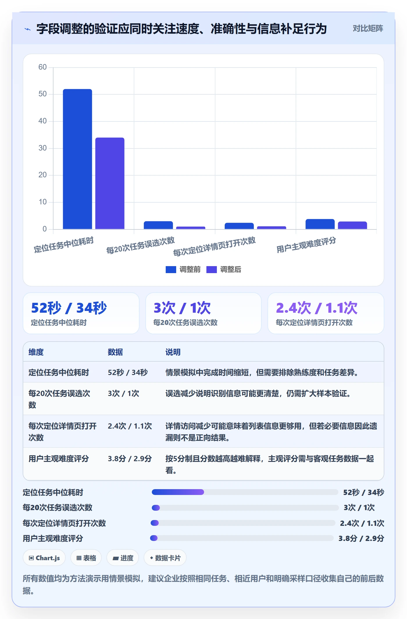 列表视图如何做好字段配置？实施团队效率提升与操作步骤
