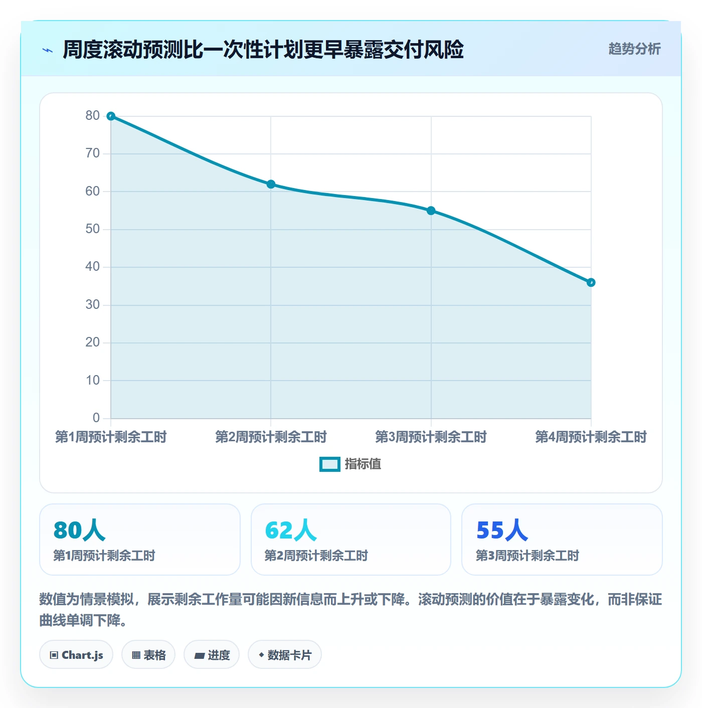 工时管理如何做好计划工时?实施团队落地方案与操作步骤