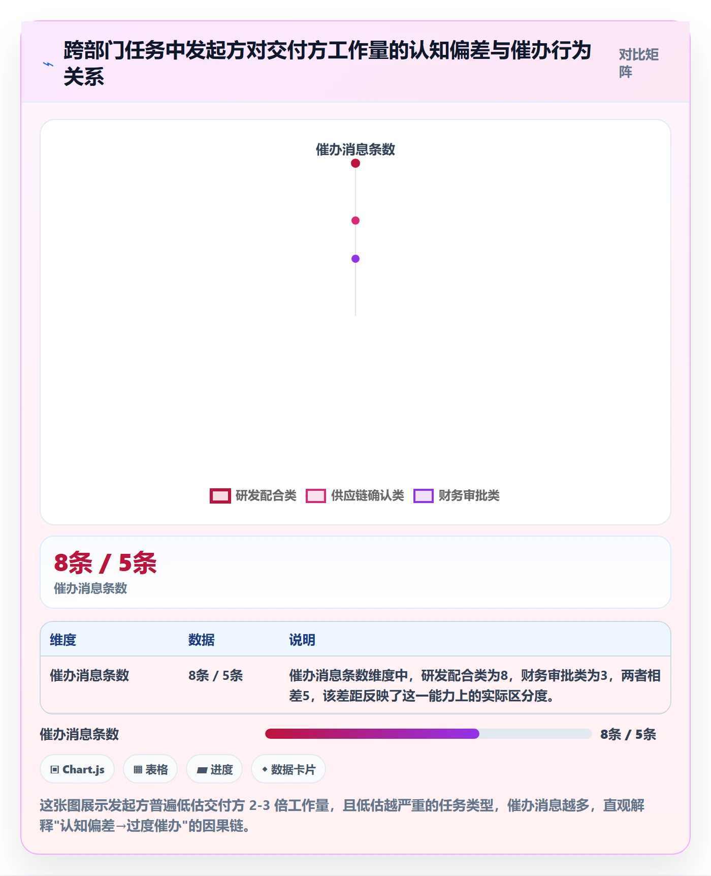 催办落地方案：跨部门团队开展任务提醒的风险控制案例解析