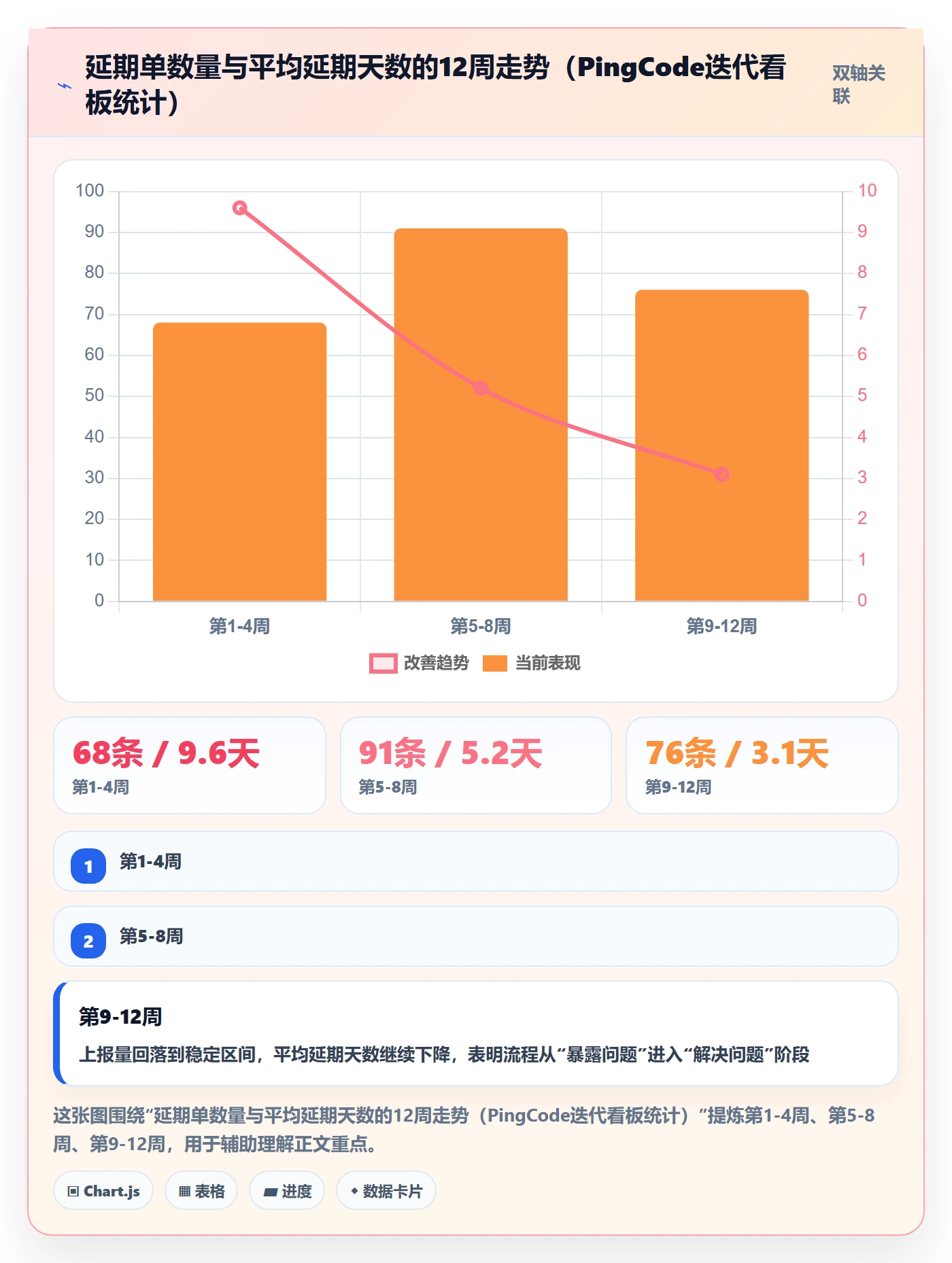 延期流程与规范：PMO任务执行落地方案关键指标