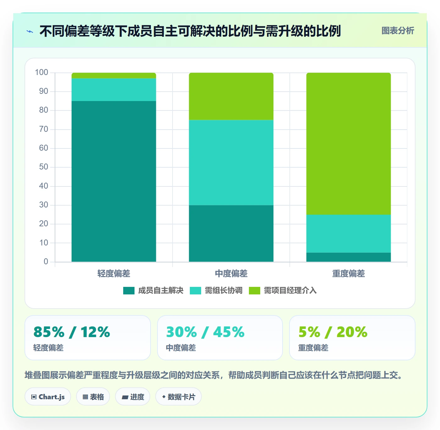 进度偏差管理指南:项目成员如何做好进度管理,风险控制全流程
