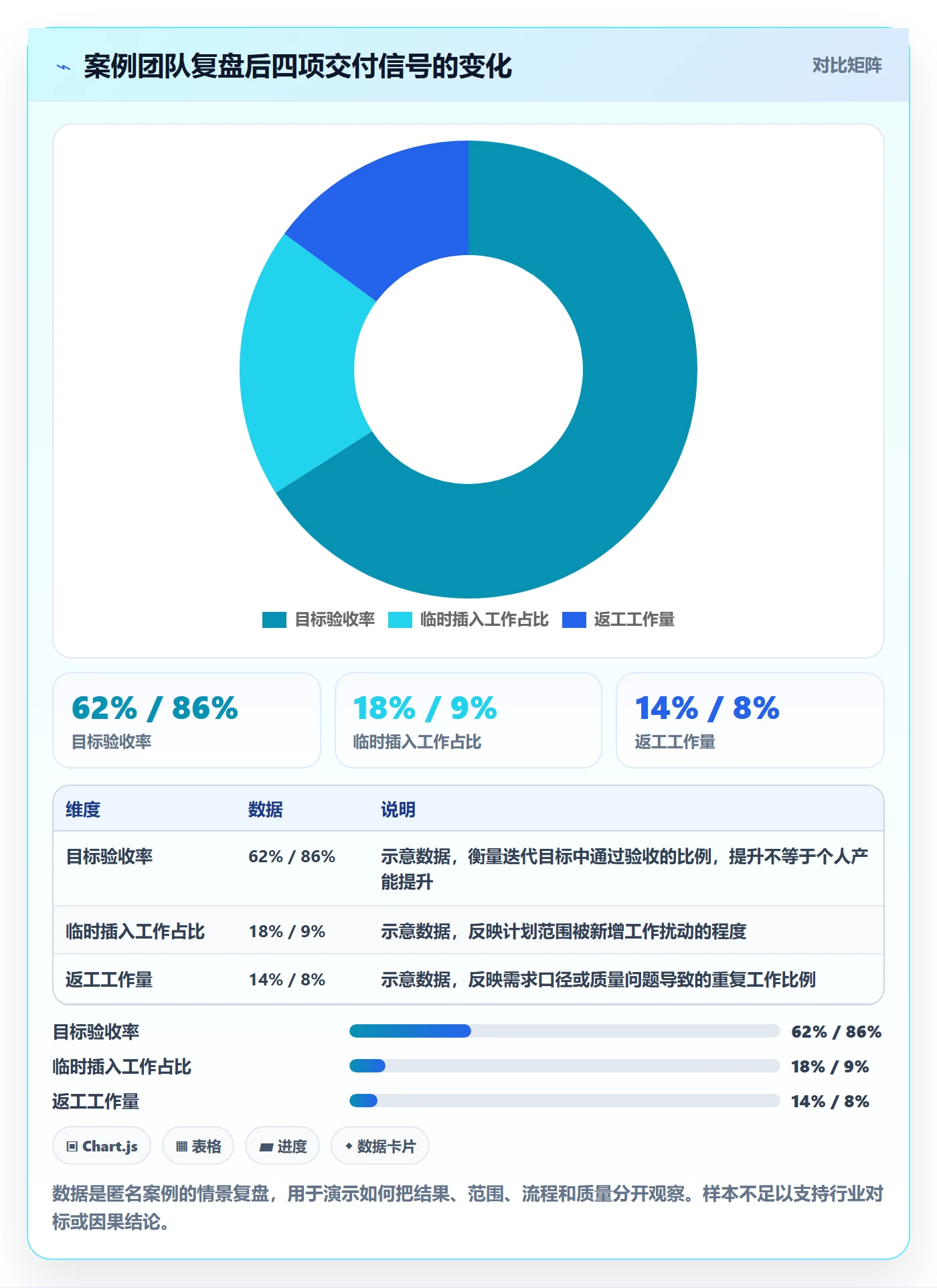 迭代管理迭代任务全流程:项目经理最佳实践与一文讲清