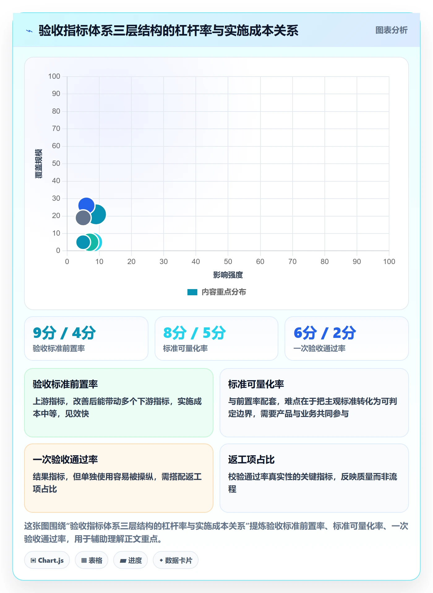 验收流程与规范：项目经理任务验收流程优化关键指标