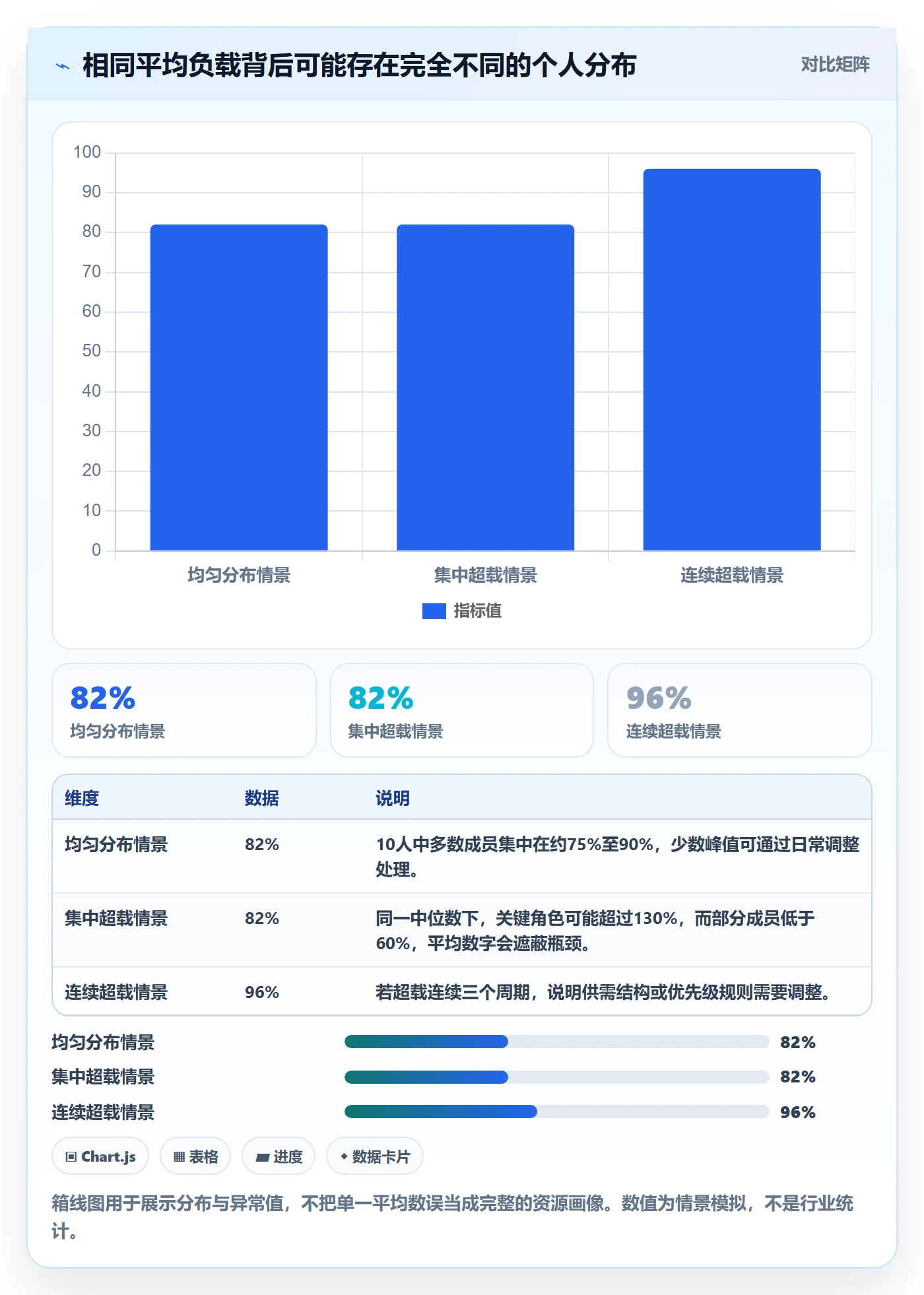Capacity落地方案:项目负责人开展资源负载的最佳实践案例解析