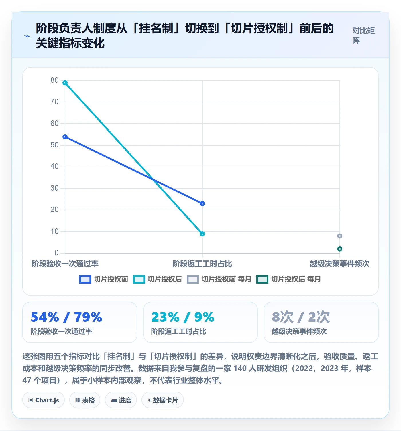 项目阶段如何做好阶段负责人？管理层制度设计与操作步骤