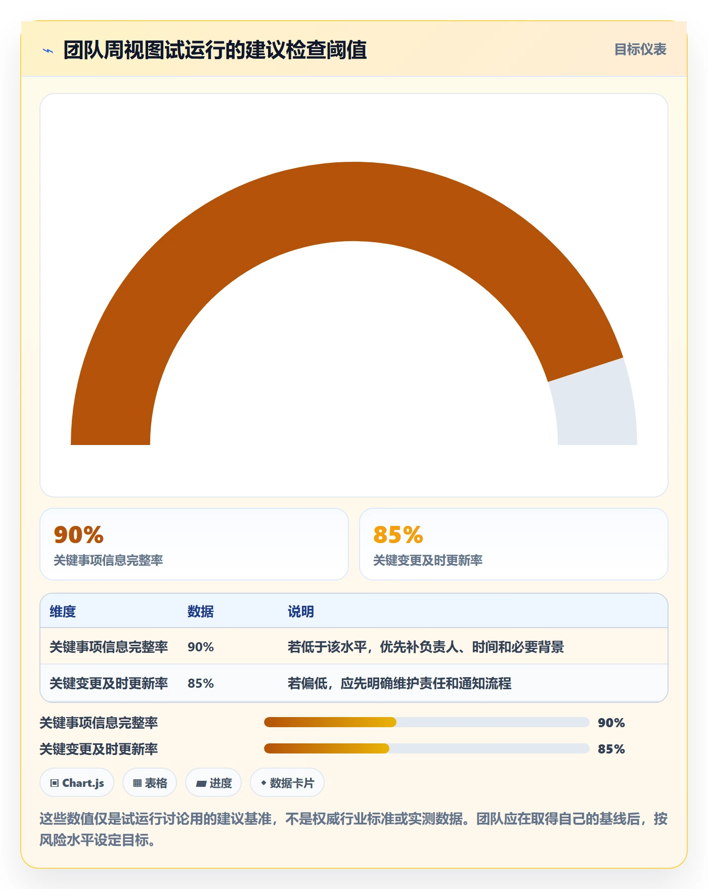 周视图最佳实践:实施团队日历视图效率提升,常见问题
