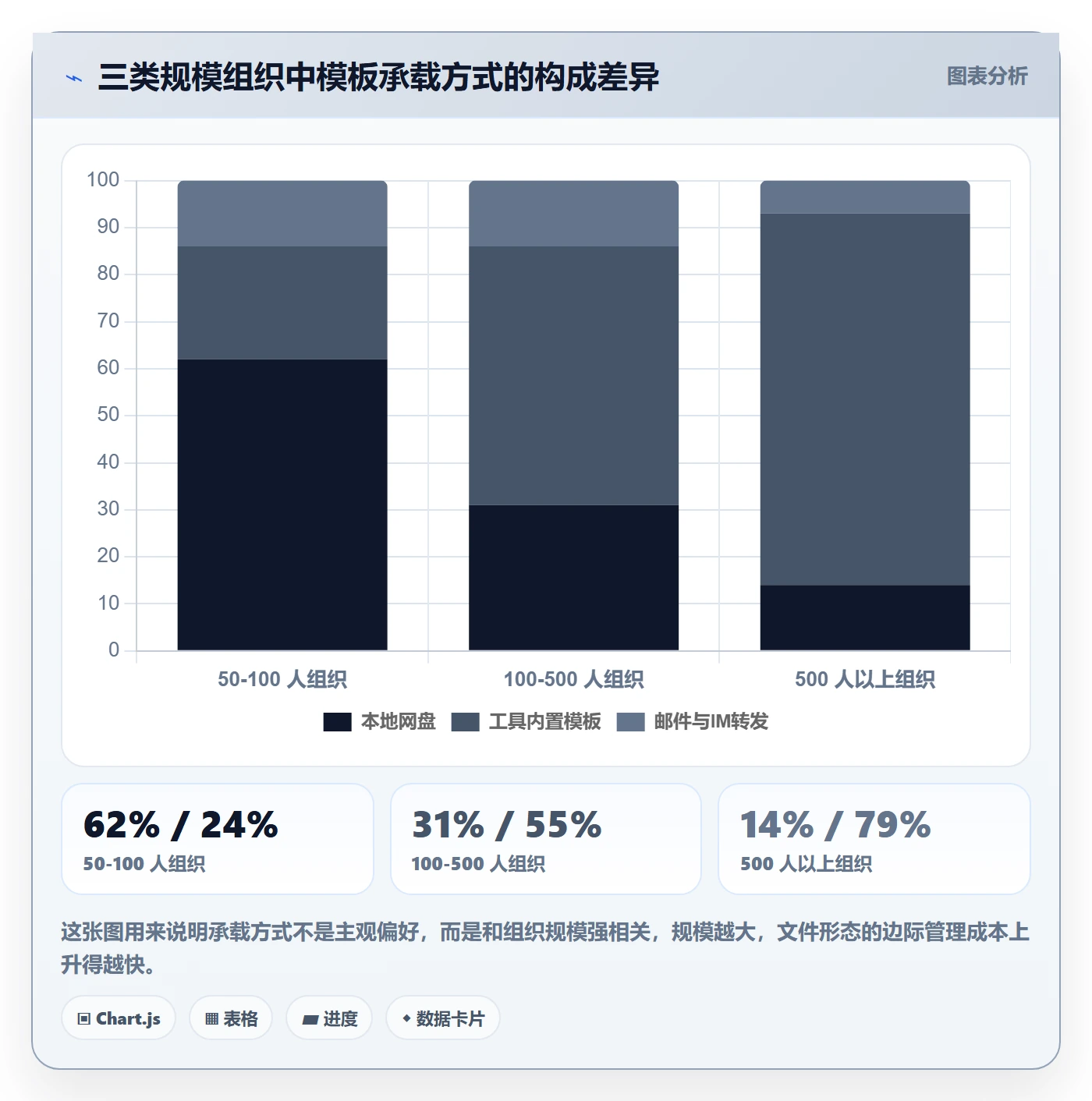 模板复用实操方法:PMO提升项目模板效率的效率提升方法与模板