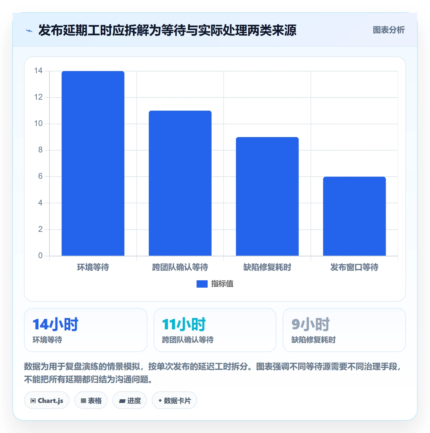 发布管理上线计划全流程:项目负责人流程优化与一文讲清