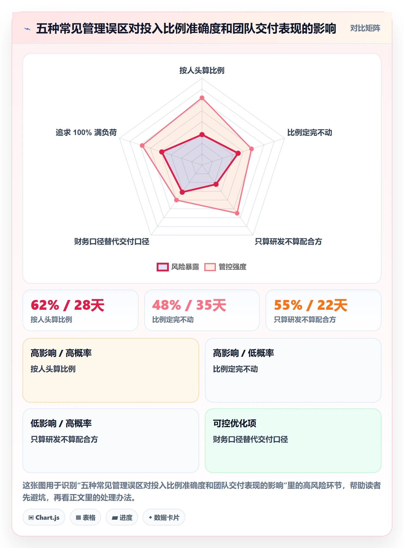 投入比例管理方法大全:研发团队人力资源计划风险控制落地清单