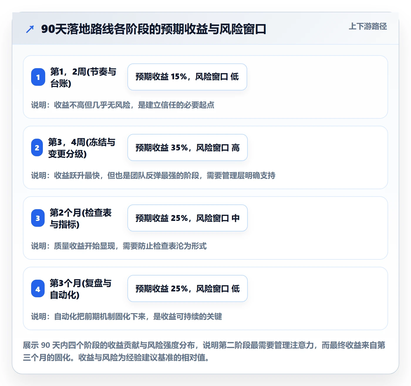 计划版本管理方法大全:研发团队项目规划效率提升落地清单