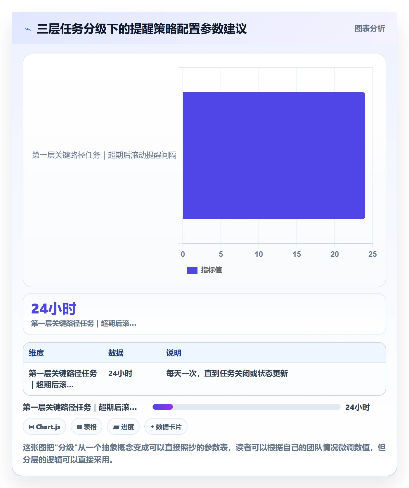 任务提醒超期提醒教程:实施团队入门指南,避坑指南