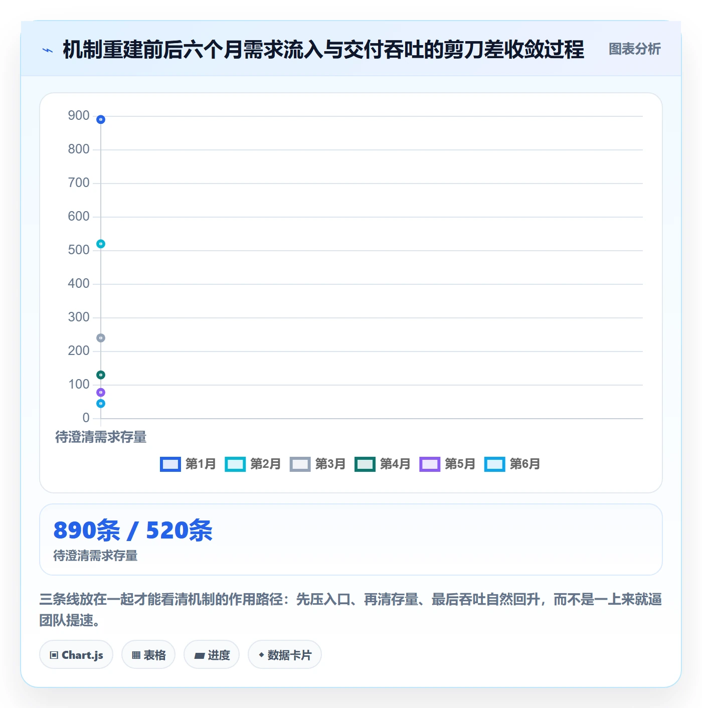 工作范围管理指南:PMO如何做好项目范围,最佳实践全流程