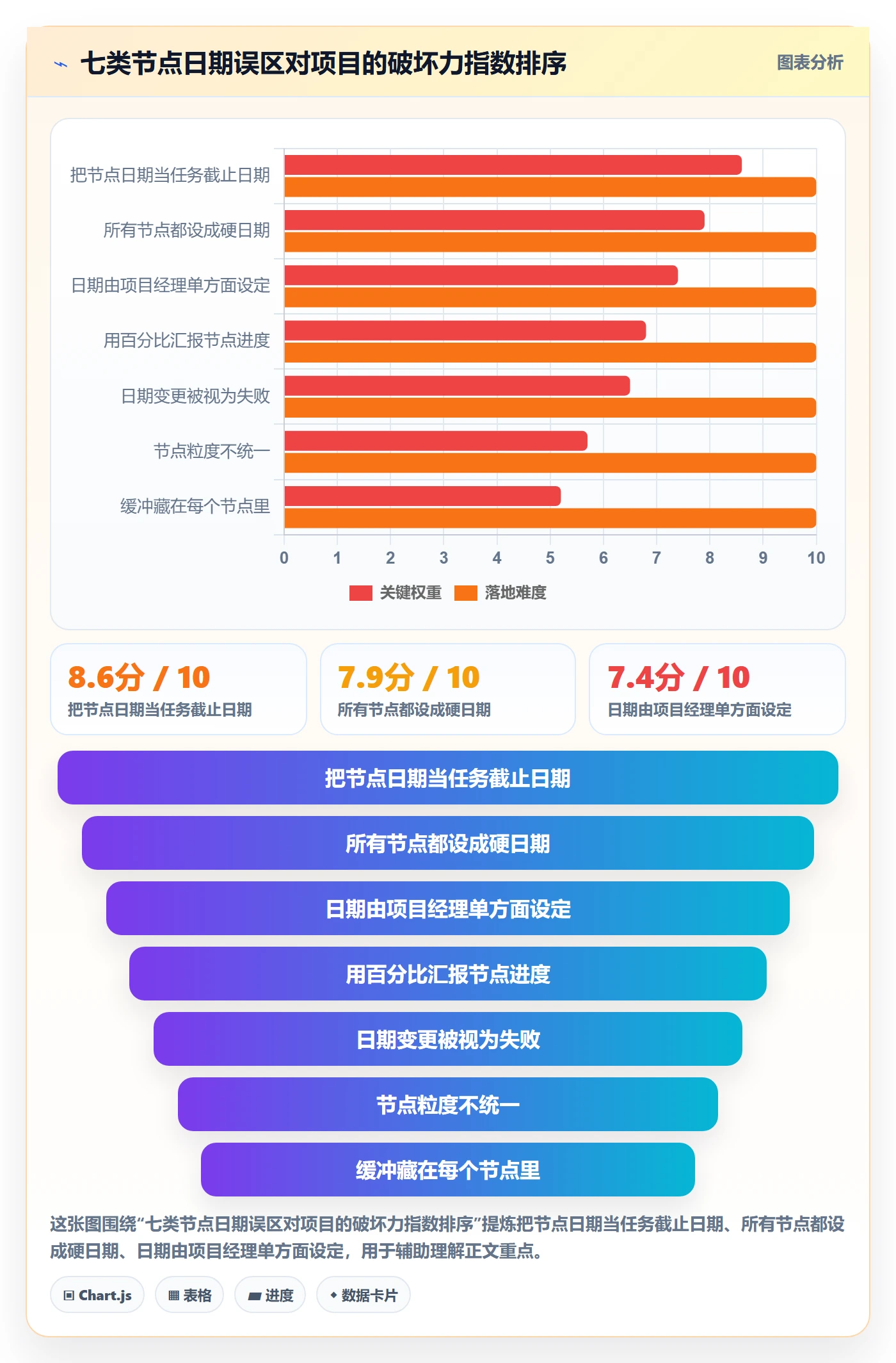节点日期最佳实践：项目成员里程碑效率提升，常见问题