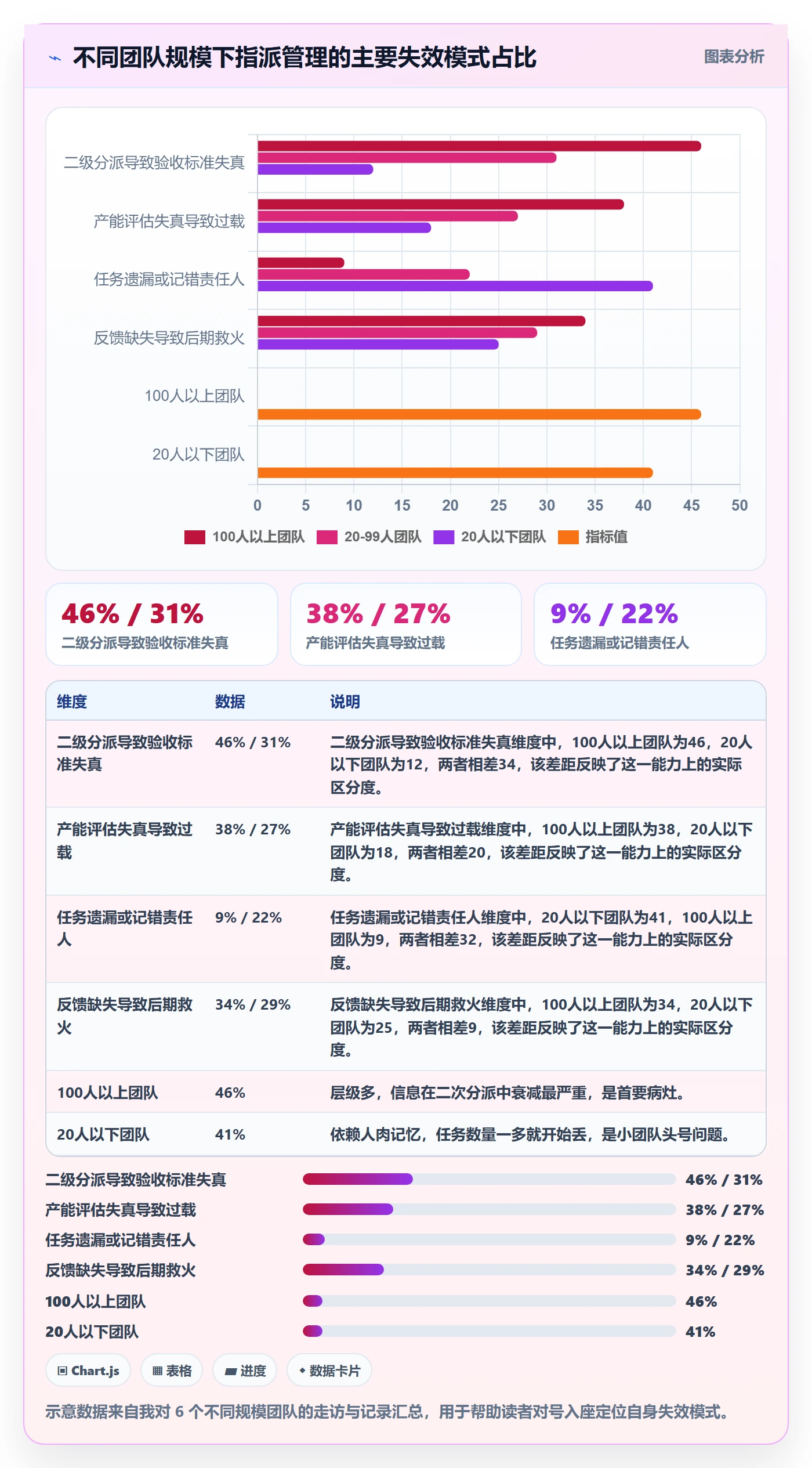 指派管理指南：项目负责人如何做好任务分派，落地方案全流程