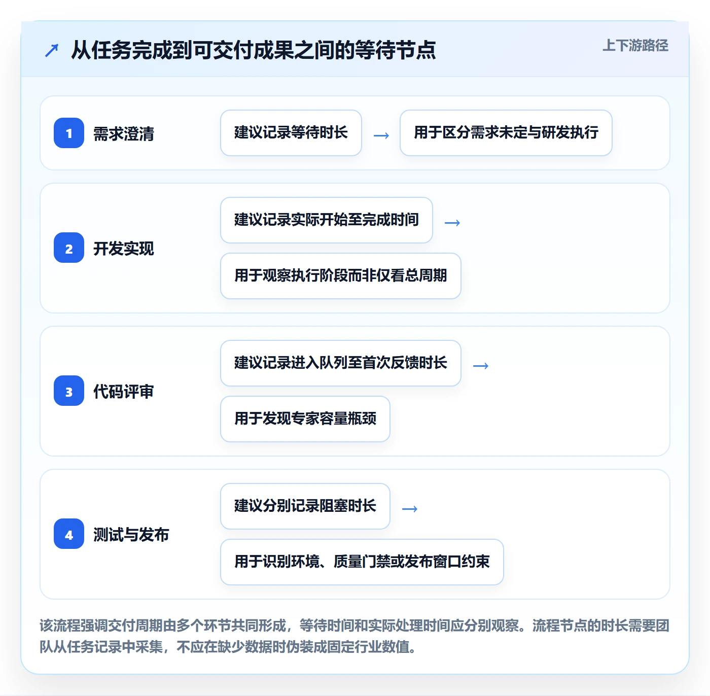 资源分配最佳实践：研发团队资源管理最佳实践，常见问题