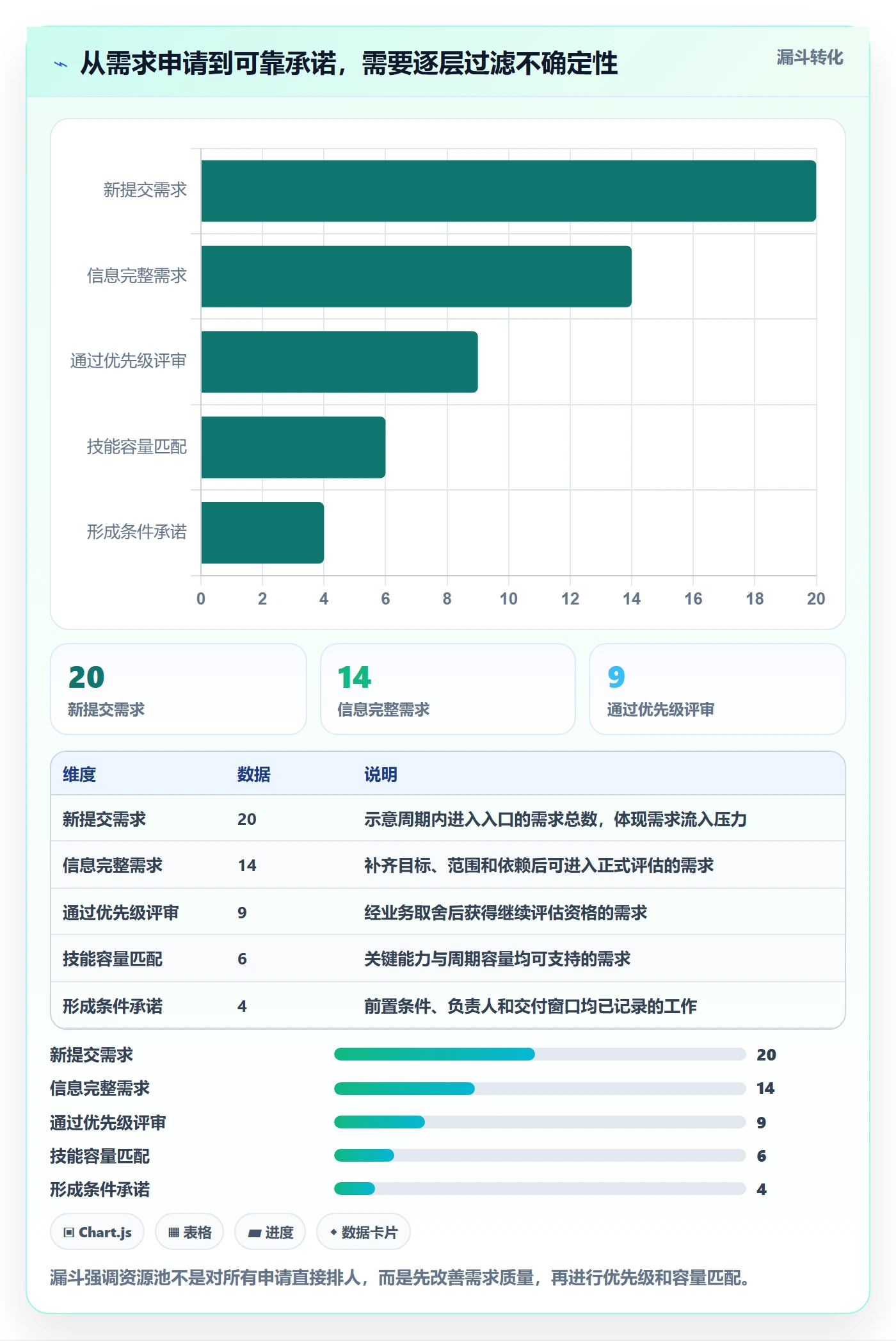 资源池实操方法：研发团队提升资源管理效率的最佳实践方法与模板