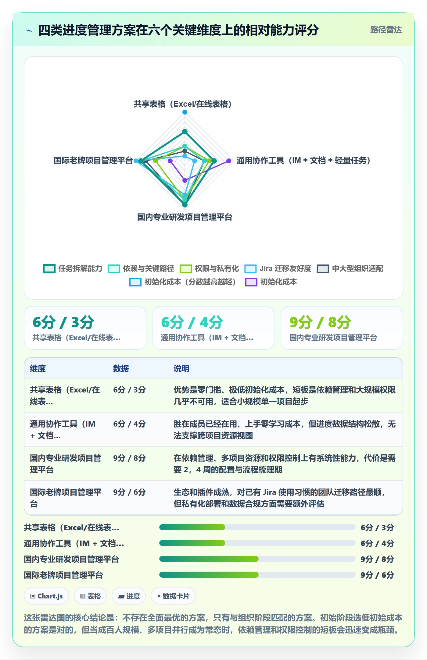 计划进度最佳实践：项目成员进度管理实操方法，常见问题