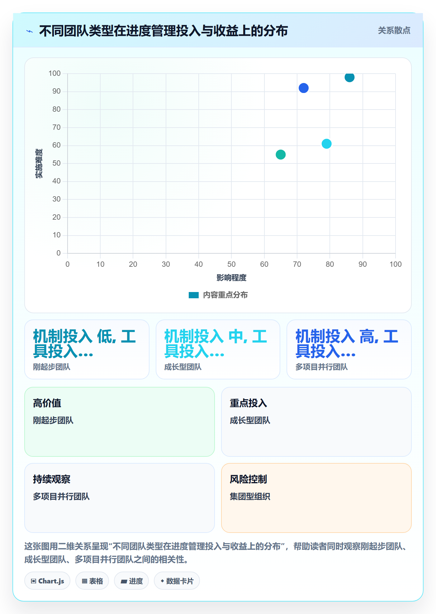计划进度怎么做？实施团队最佳实践：进度管理从0到1