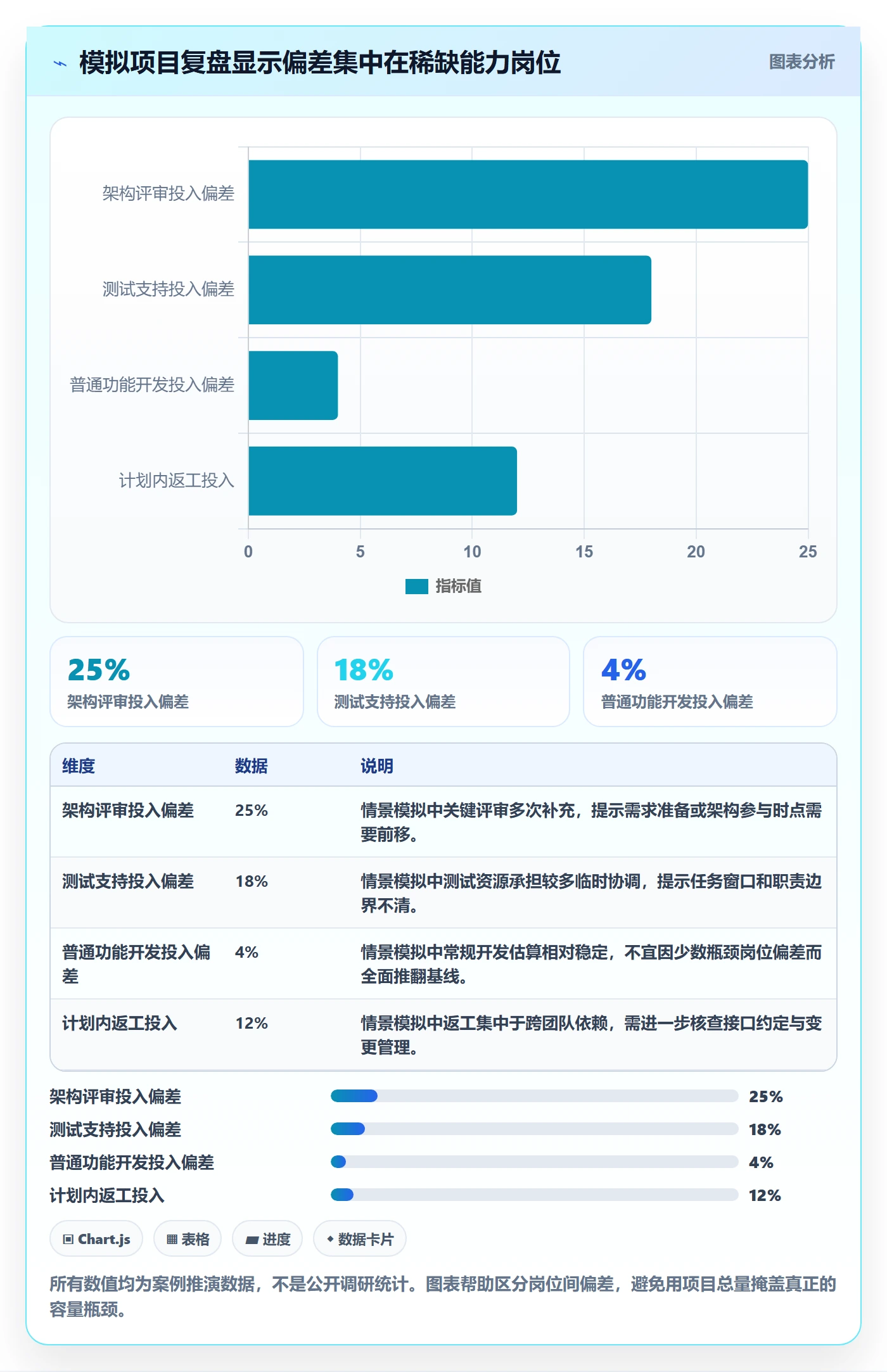 资源管理如何做好资源占用?PMO流程优化与操作步骤