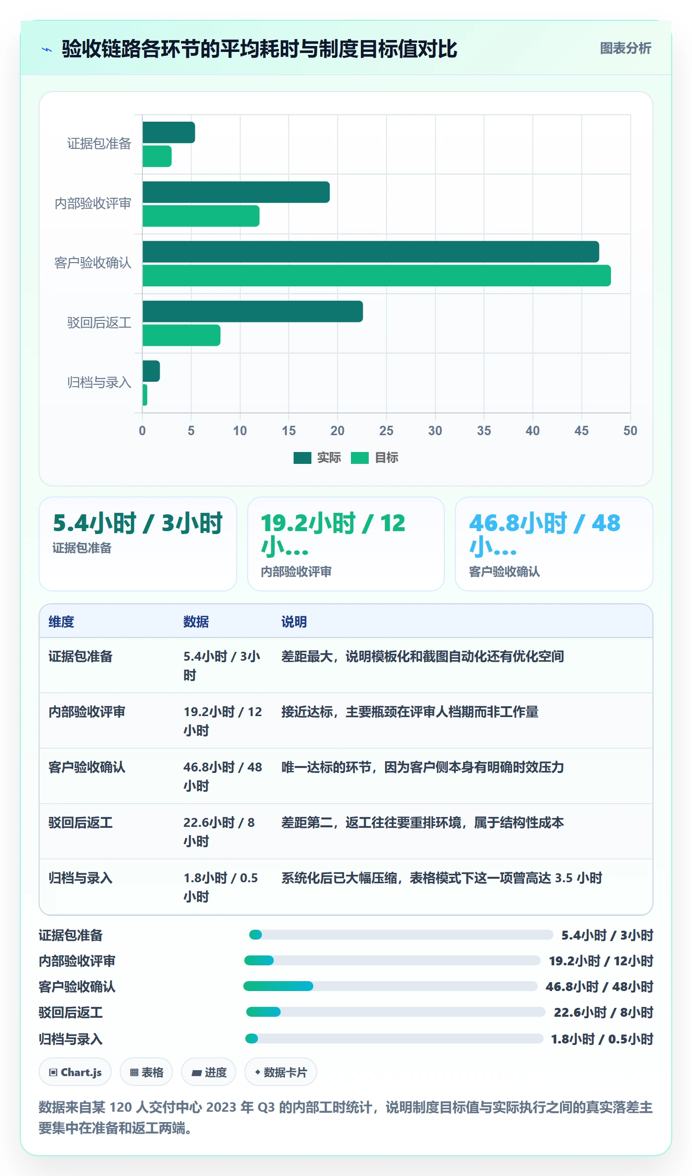 任务验收提交全流程:实施团队制度设计与一文讲清