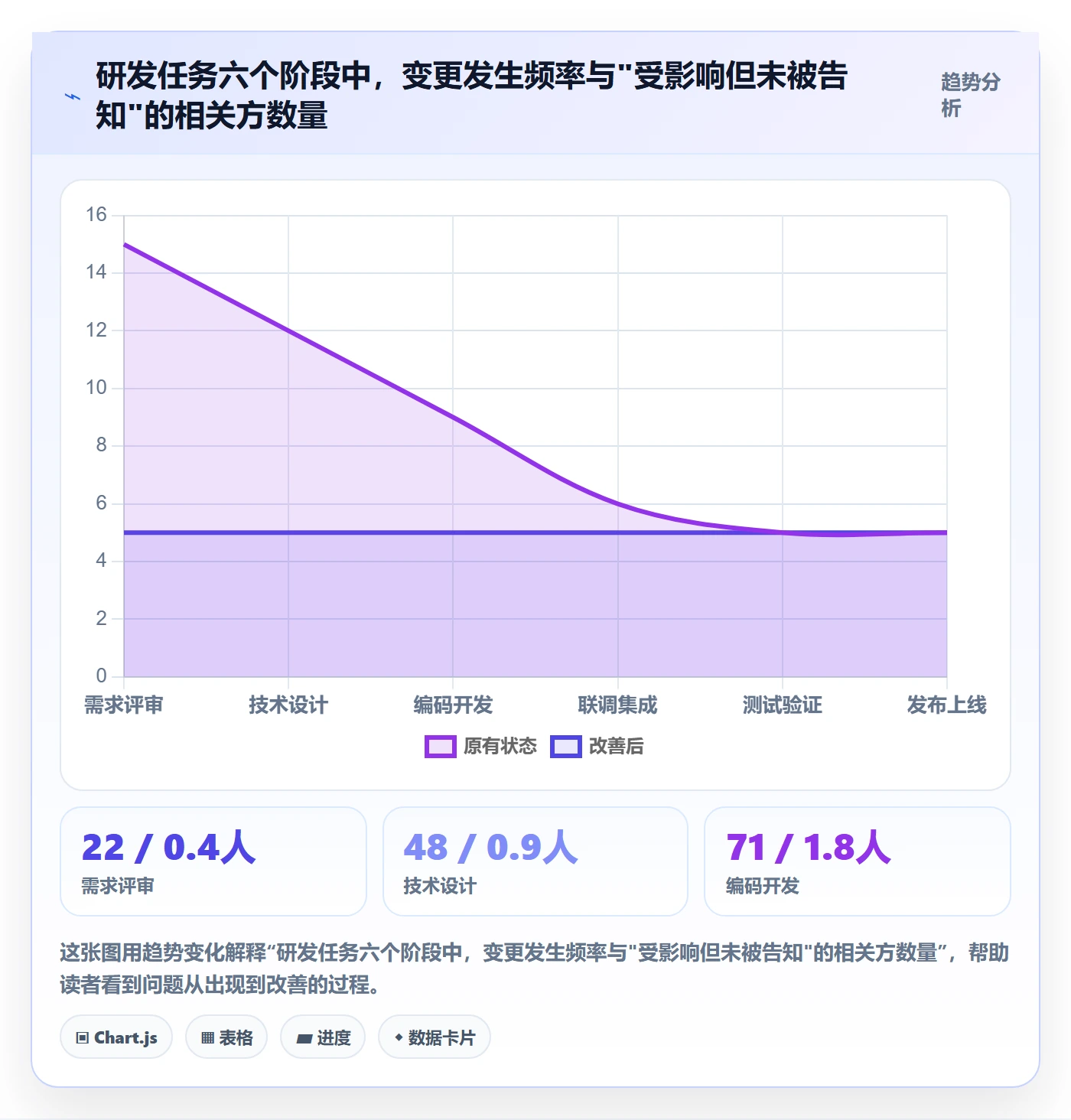 任务管理如何做好关注人?研发团队流程优化与操作步骤