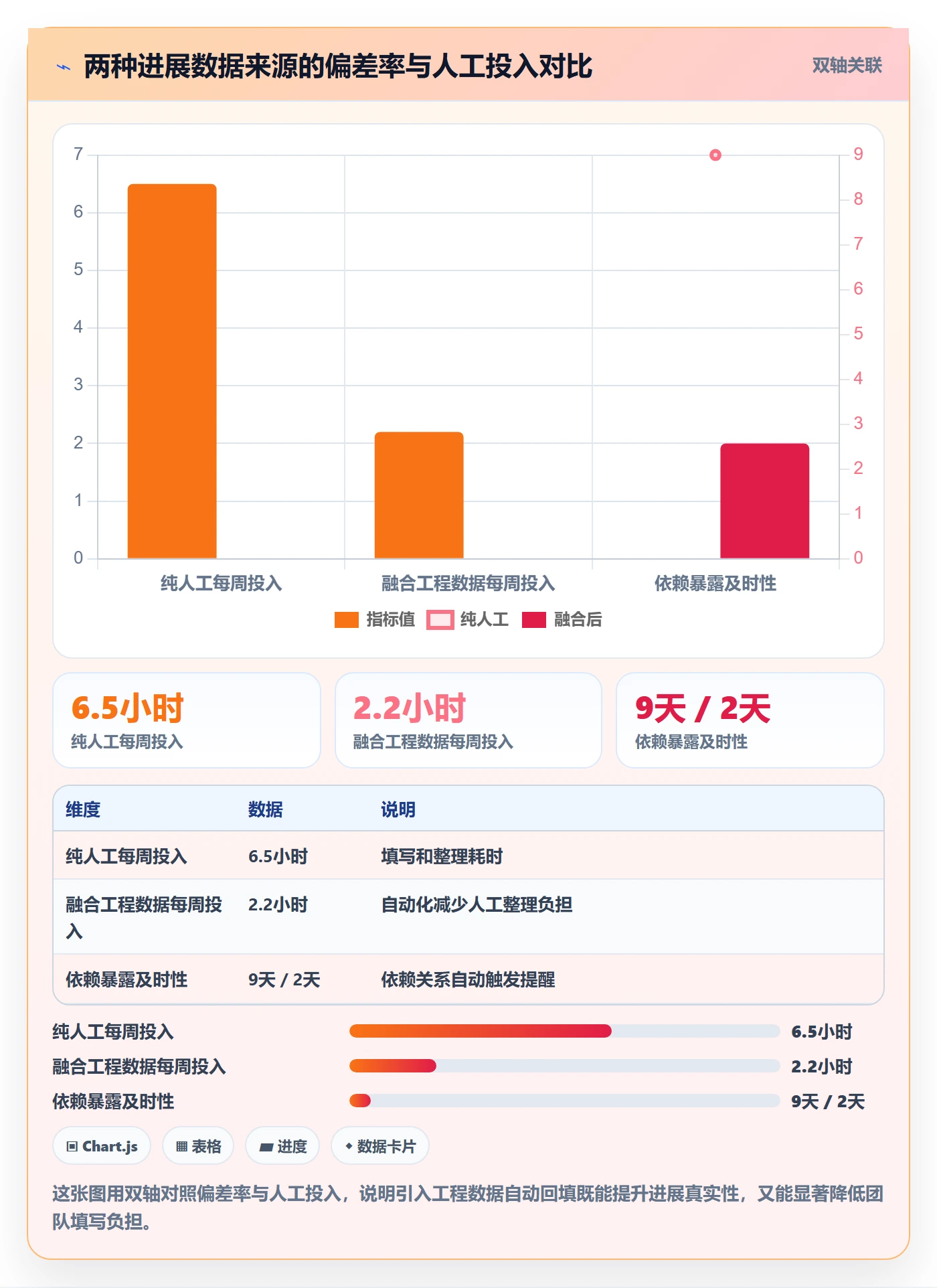 每日进展最佳实践:研发团队进度跟踪制度设计,常见问题