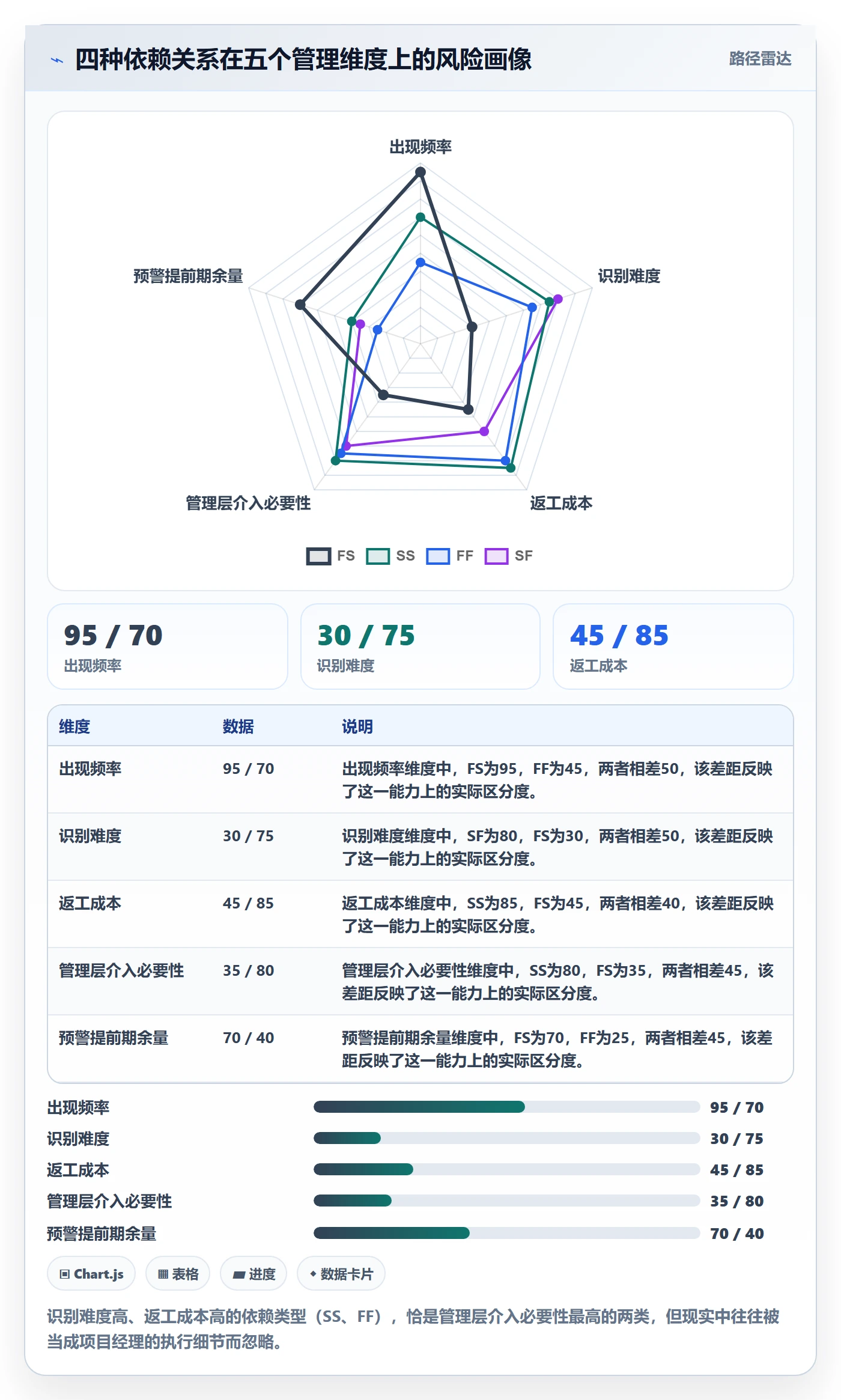FS管理方法大全:管理层任务依赖协同管理落地清单
