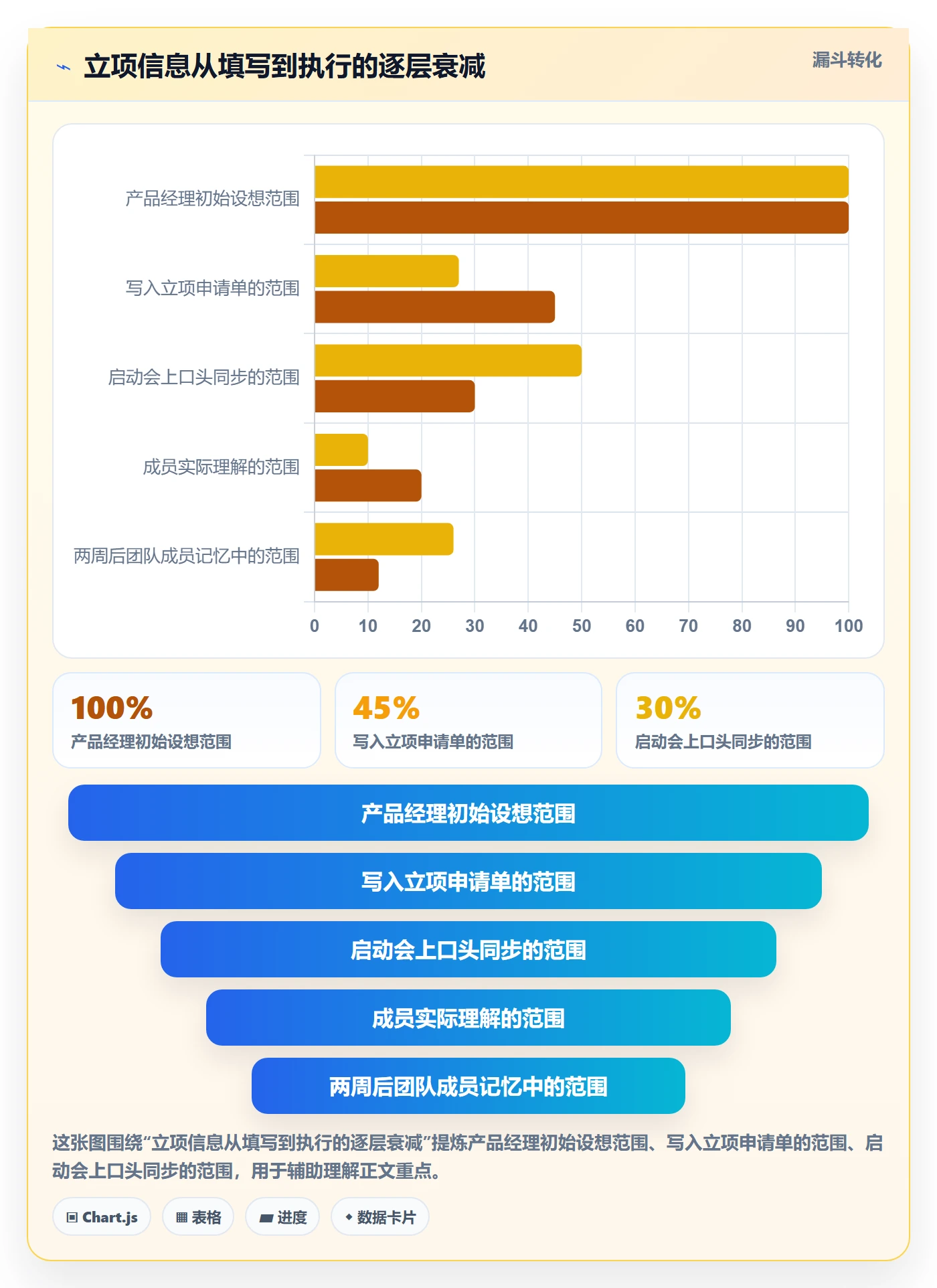 项目立项项目范围教程:项目成员流程优化,避坑指南