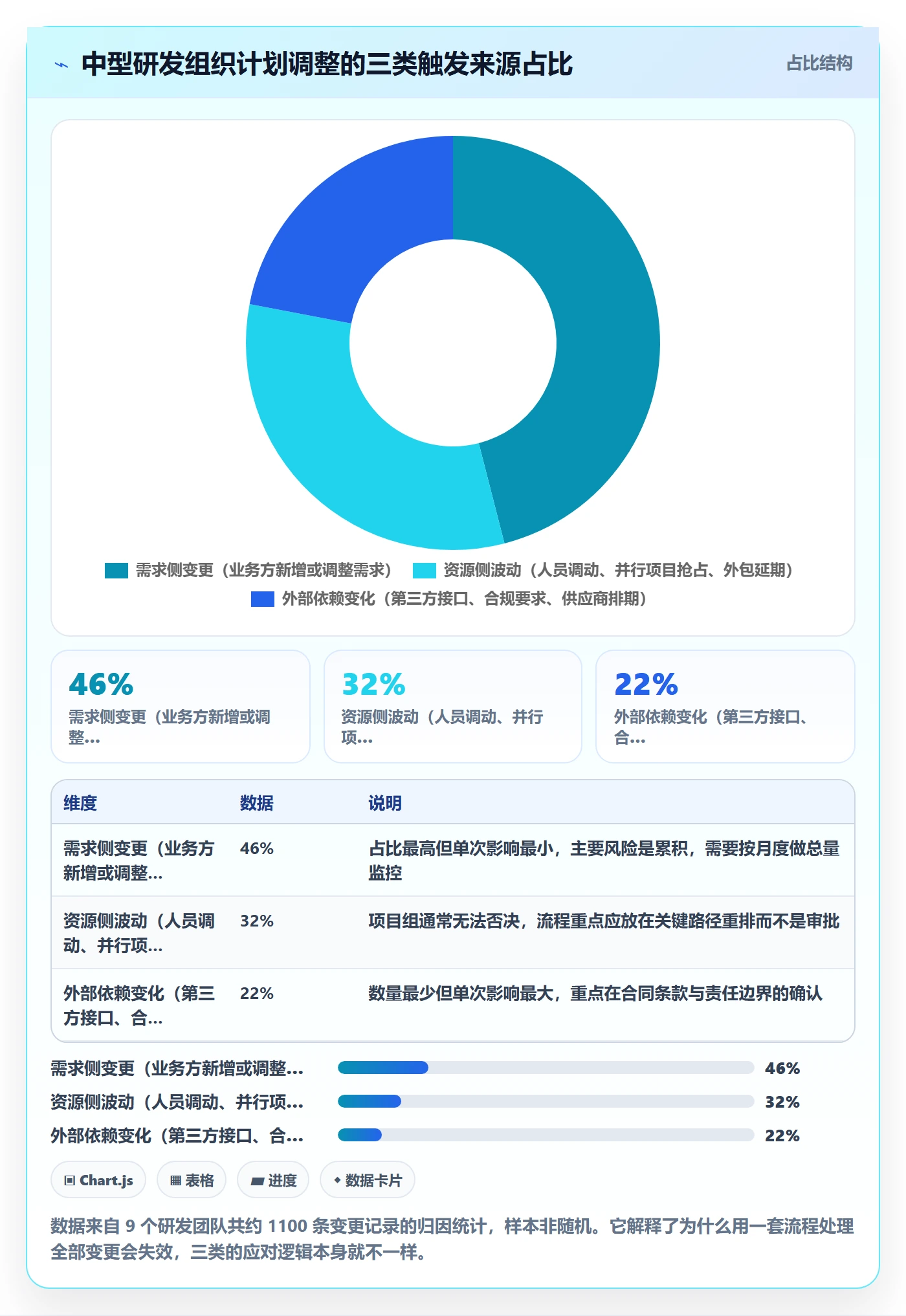 项目规划计划调整全流程：PMO风险控制与一文讲清