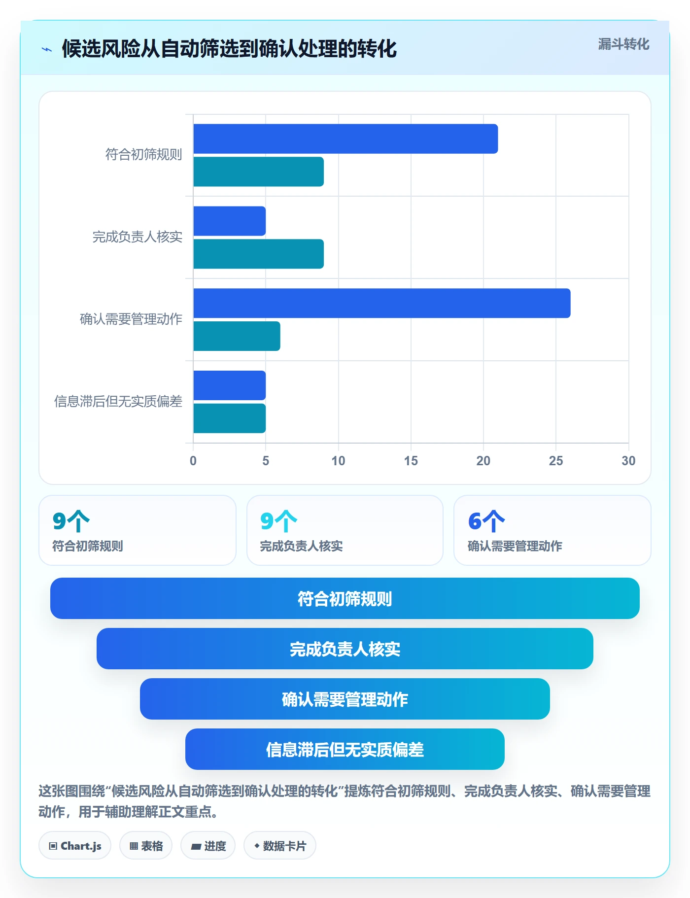 搜索最佳实践：PMO列表视图数据分析，常见问题