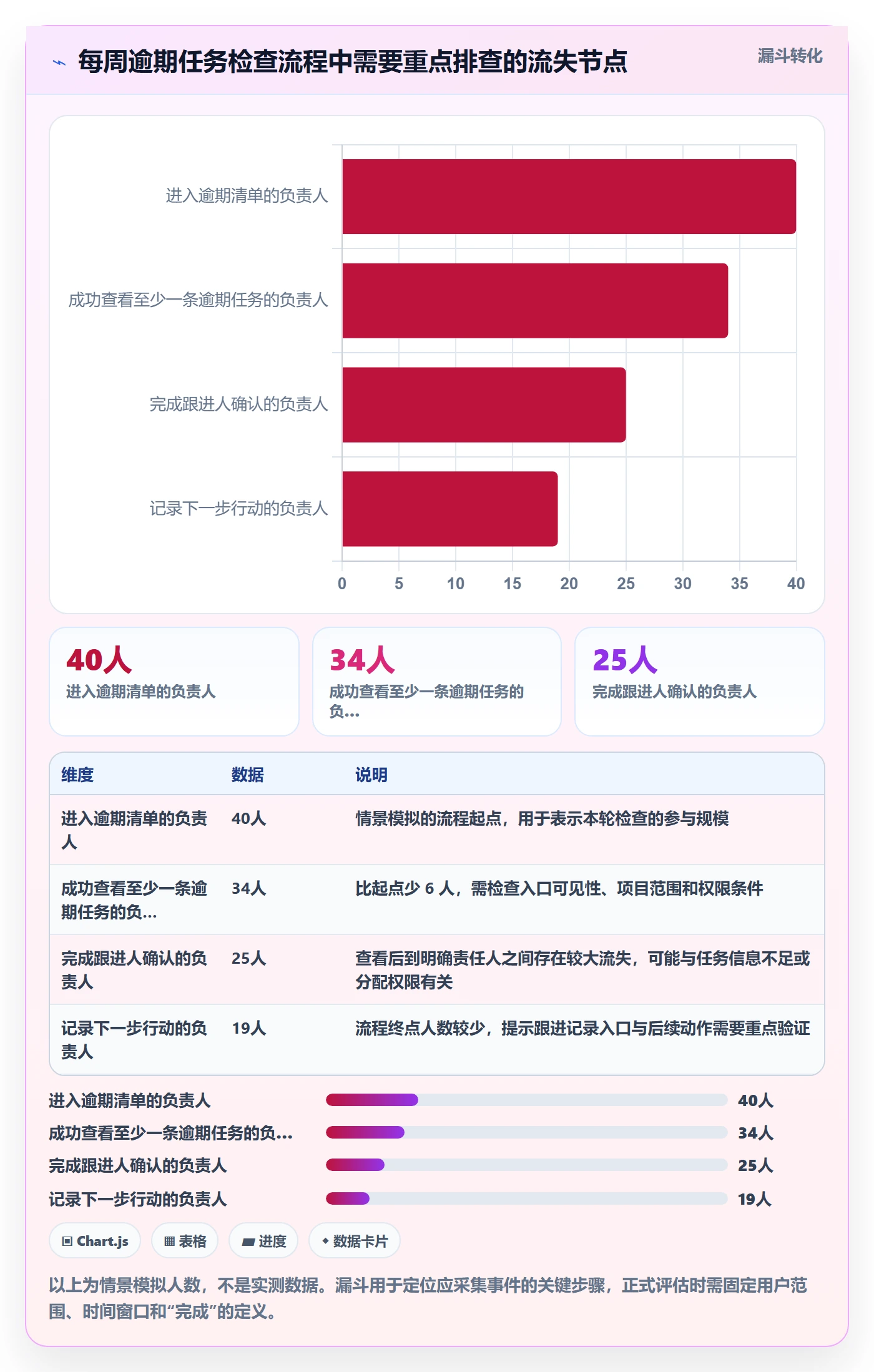列表视图任务列表教程:产品经理落地方案,避坑指南