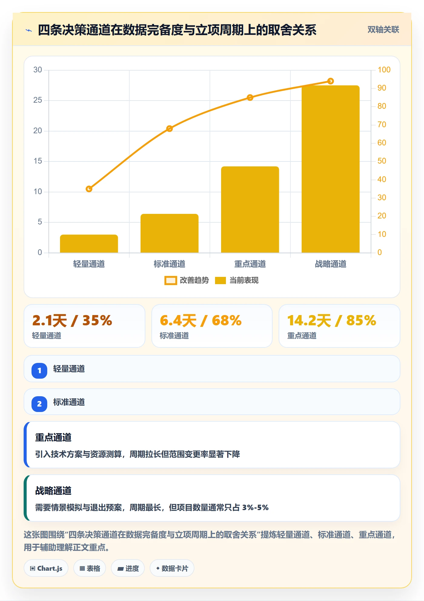 项目类型最佳实践:企业管理者项目立项数据分析,常见问题