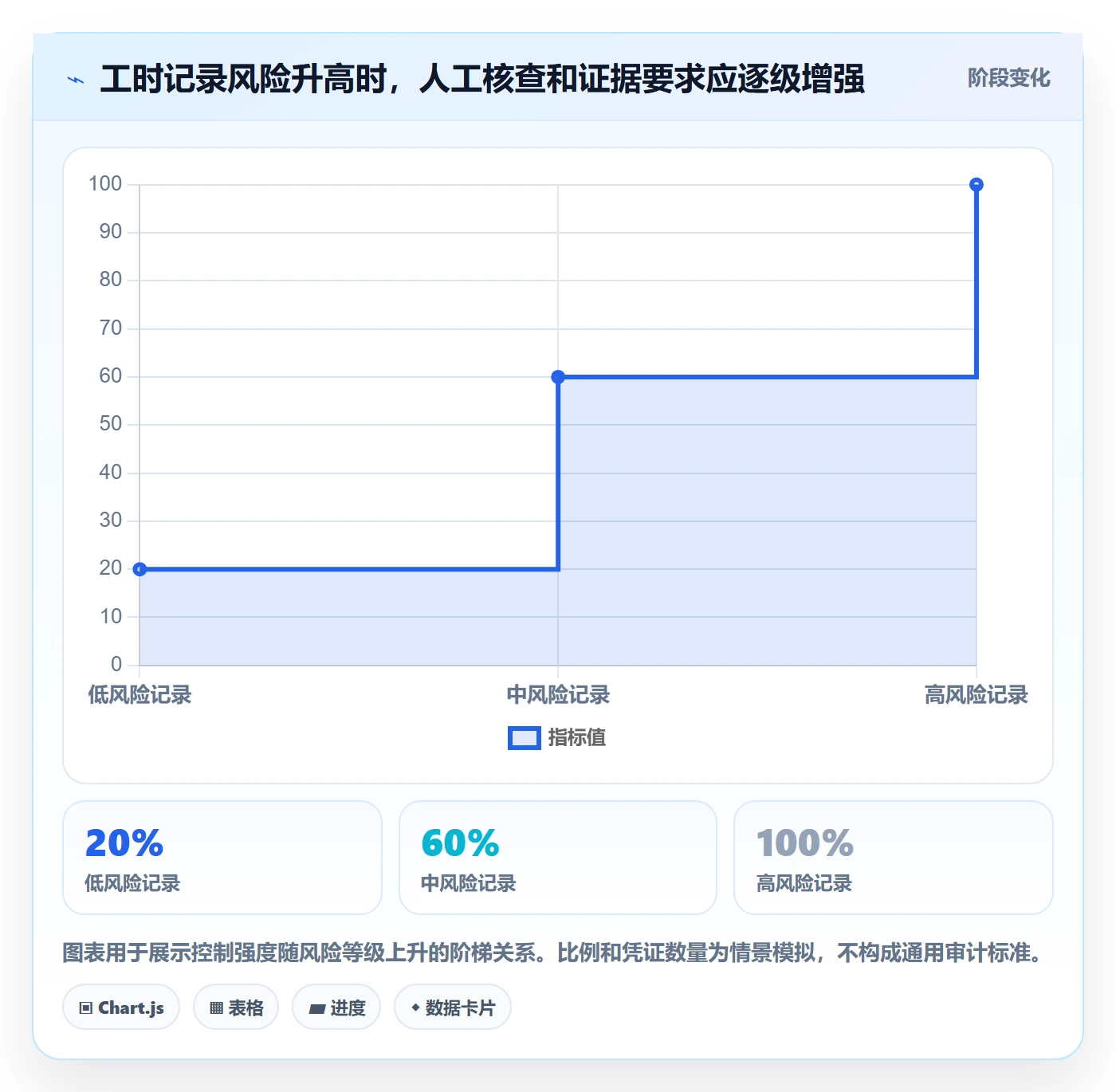 审批管理指南:项目成员如何做好工时表,最佳实践全流程