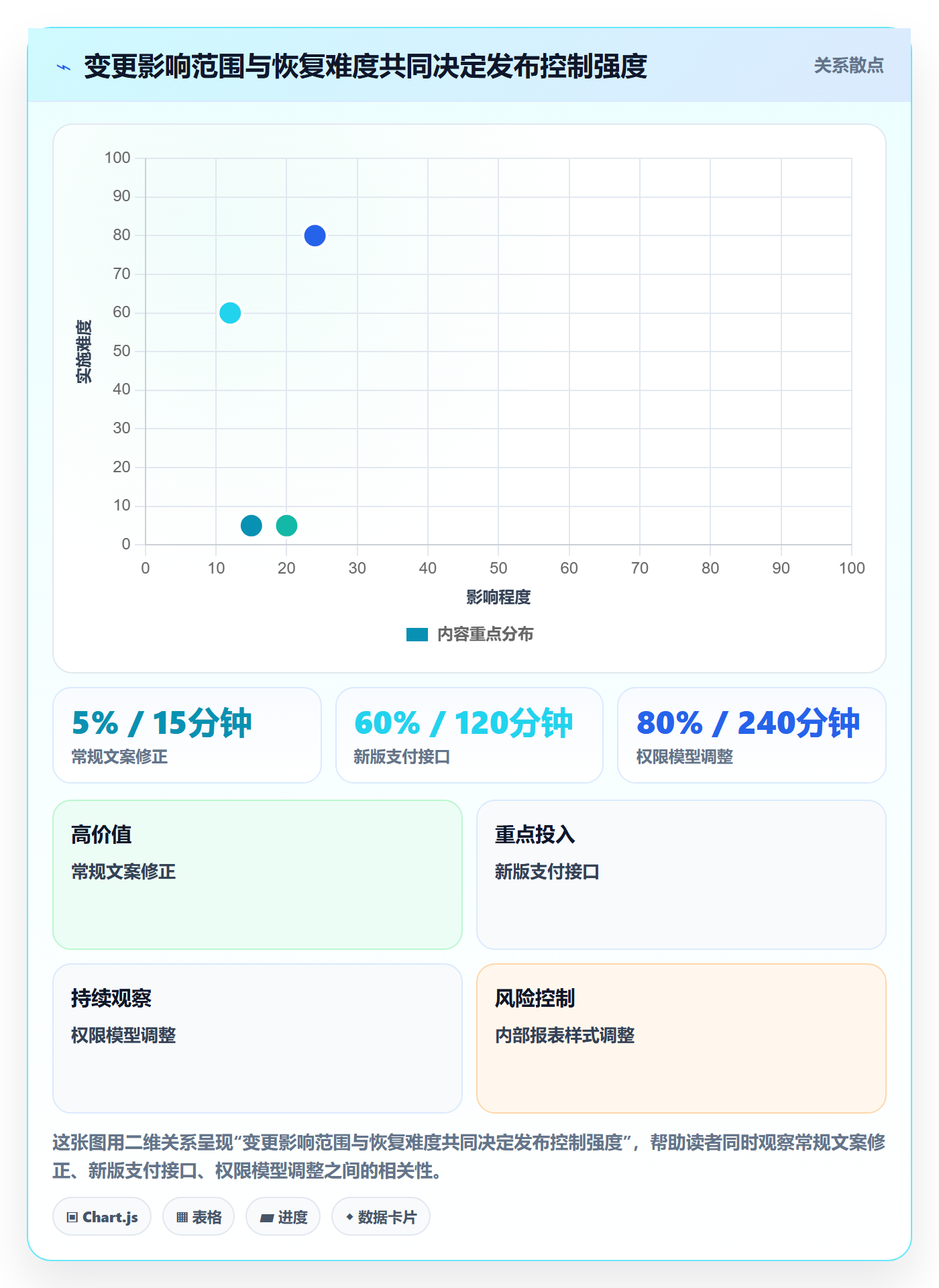 发布怎么做?企业管理者入门指南:发布管理从0到1
