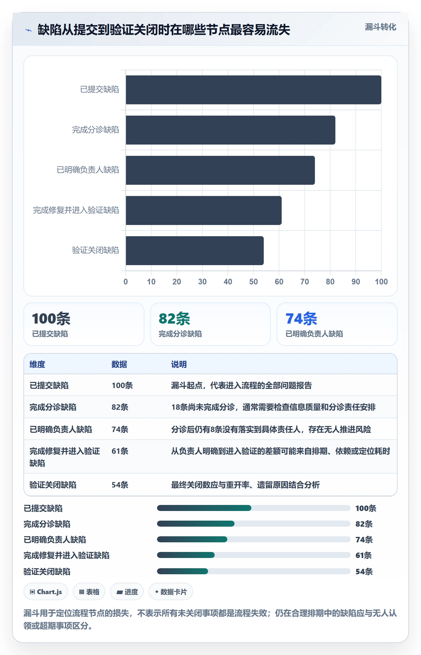 优先级流程与规范：项目成员Bug / 缺陷入门指南关键指标