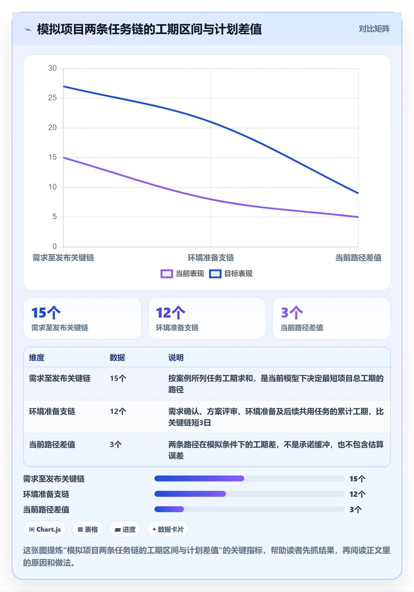 依赖关系落地方案:项目负责人开展甘特图的入门指南案例解析