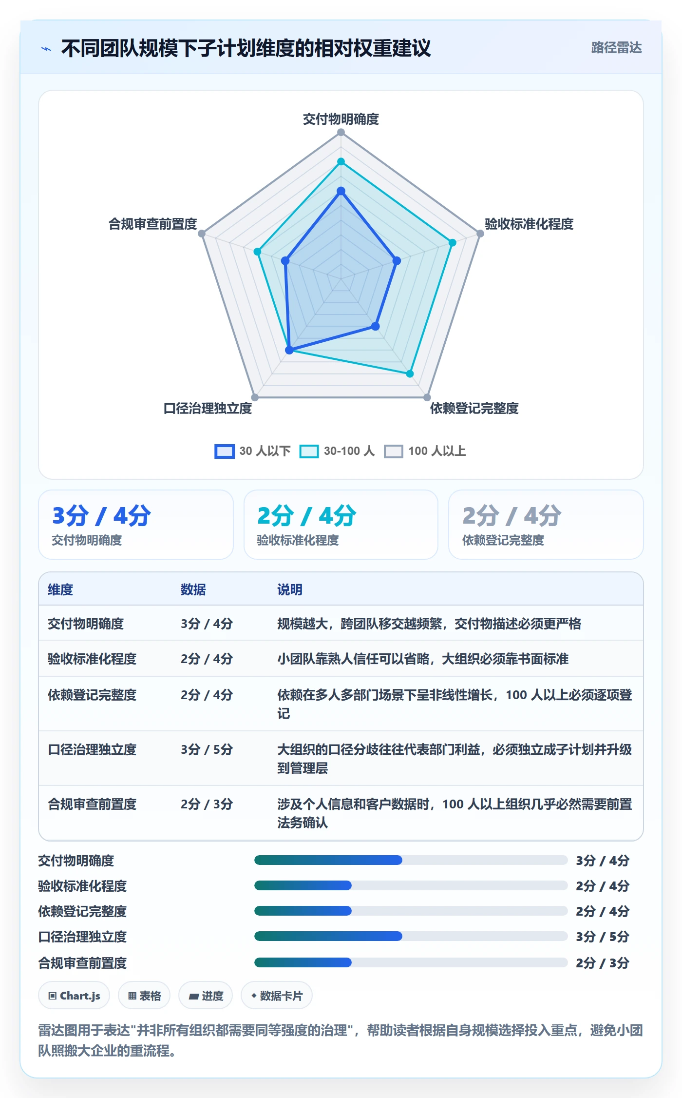 子计划怎么做?跨部门团队数据分析:项目规划从0到1