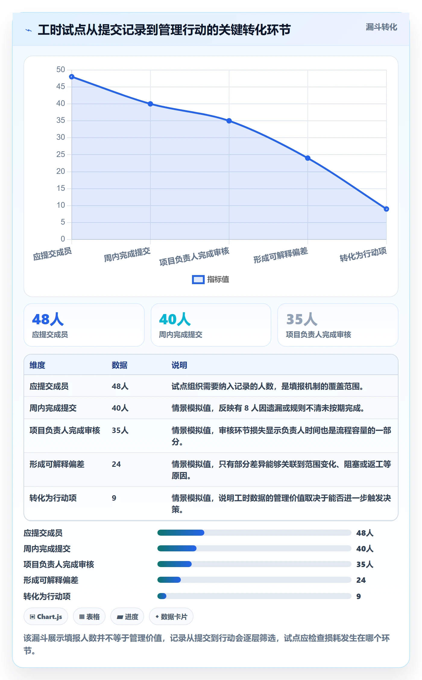 项目工时落地方案：研发团队开展工时表的落地方案案例解析