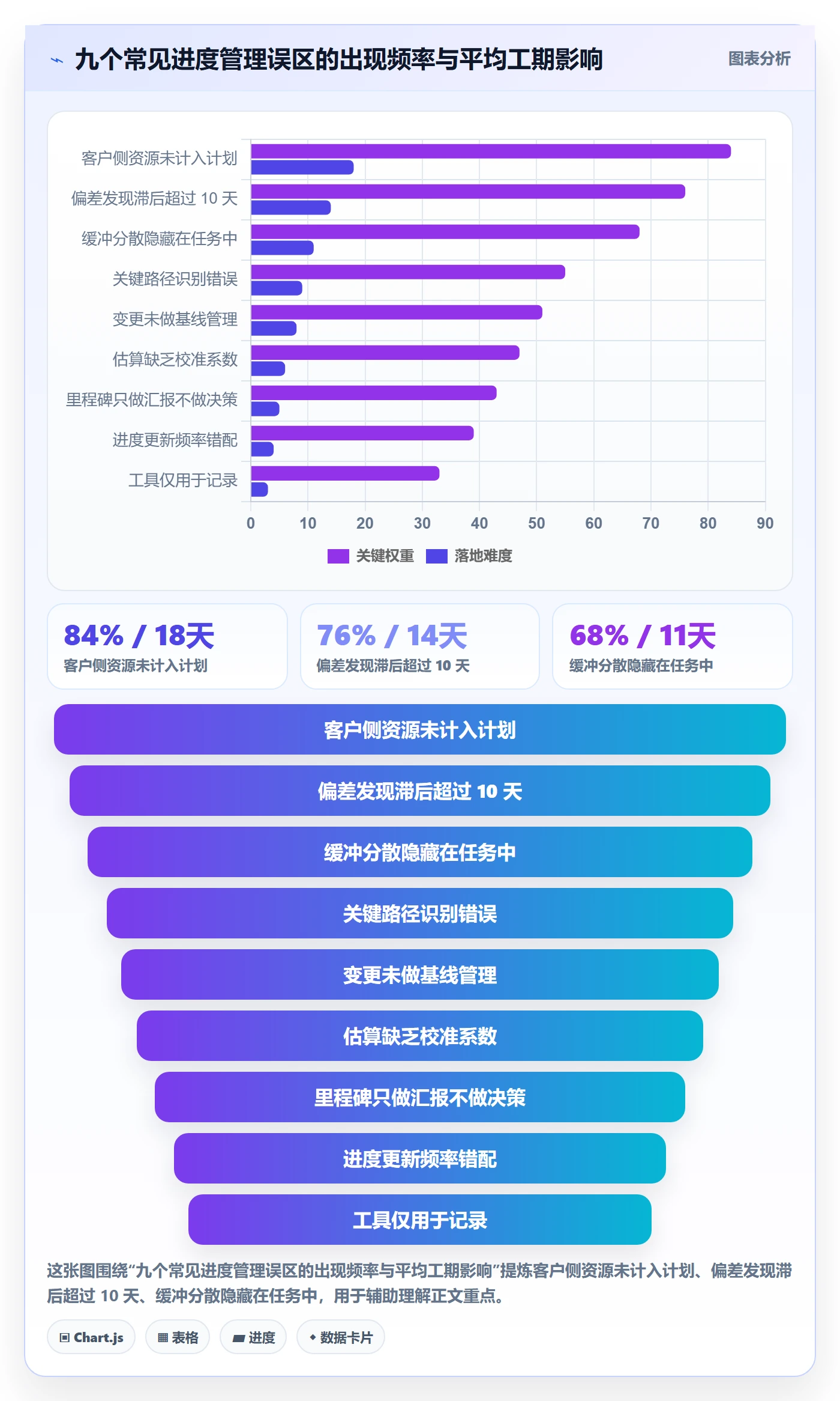 进度管理项目进度教程：实施团队入门指南，避坑指南