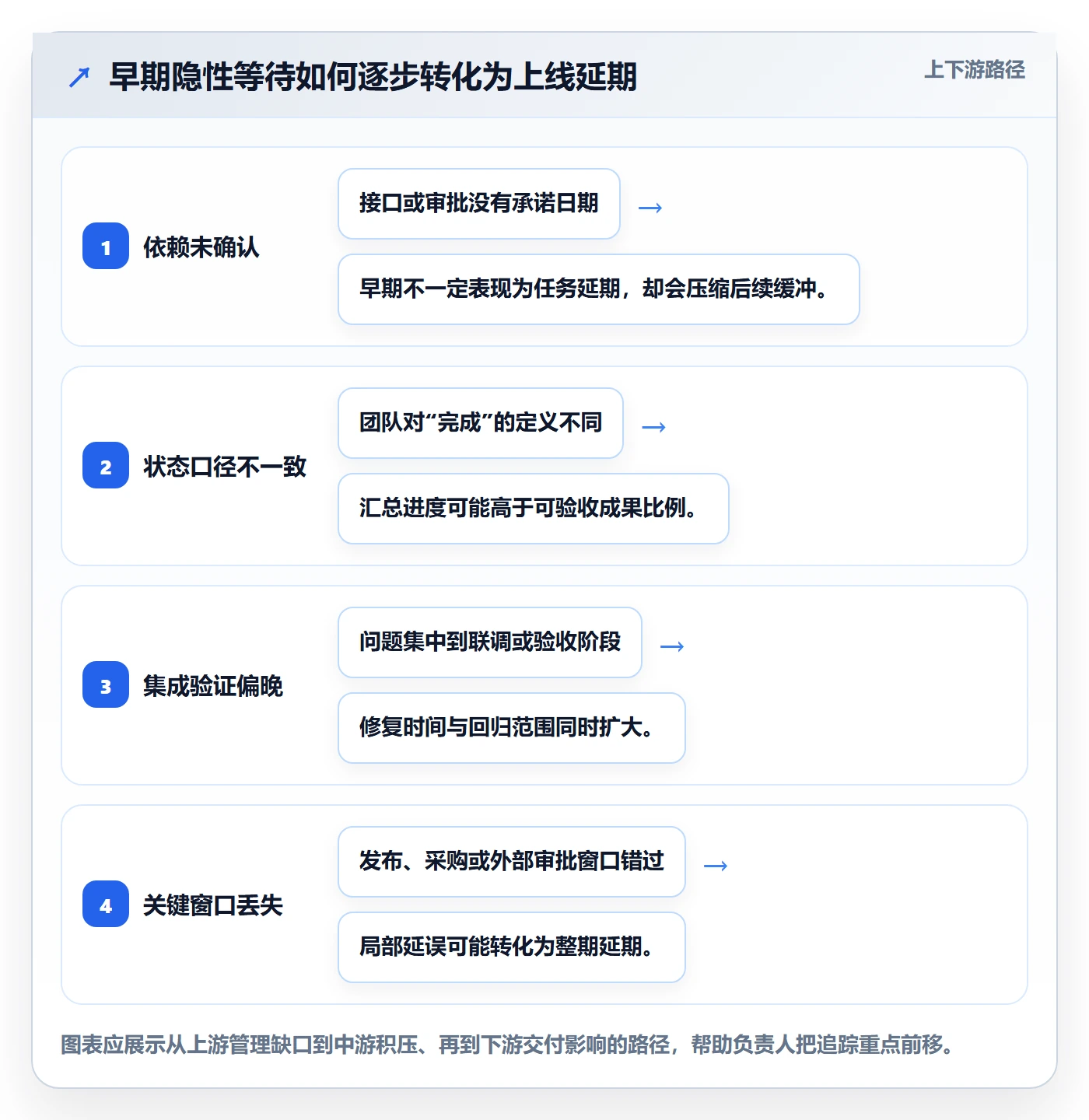 进度跟踪跟踪全流程:项目负责人实操方法与一文讲清
