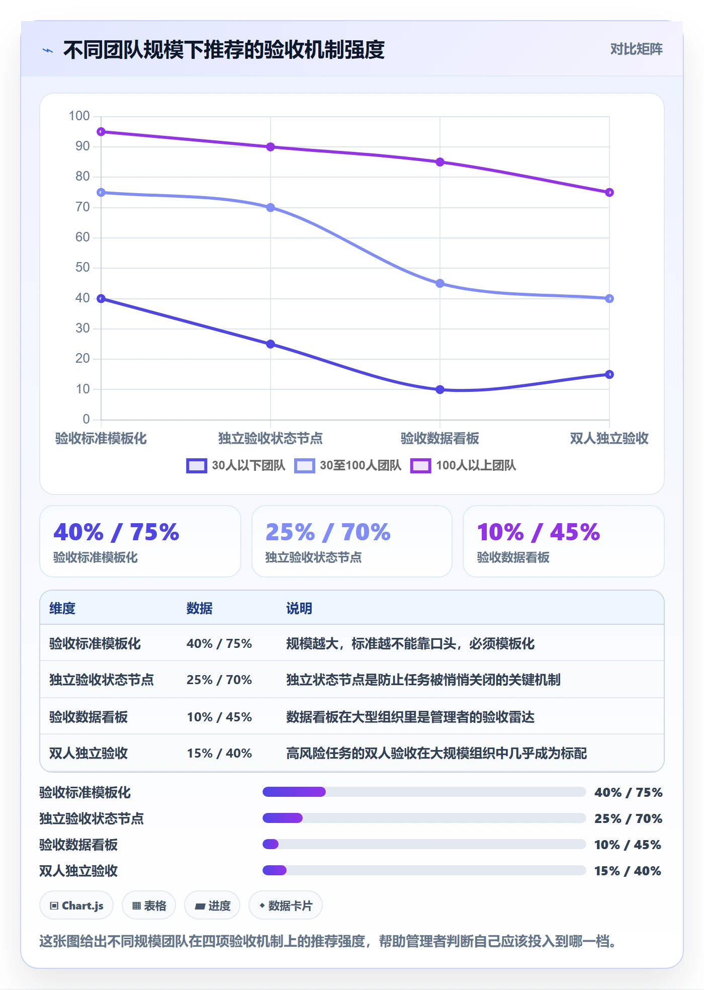 审核落地方案:企业管理者开展任务验收的实操方法案例解析