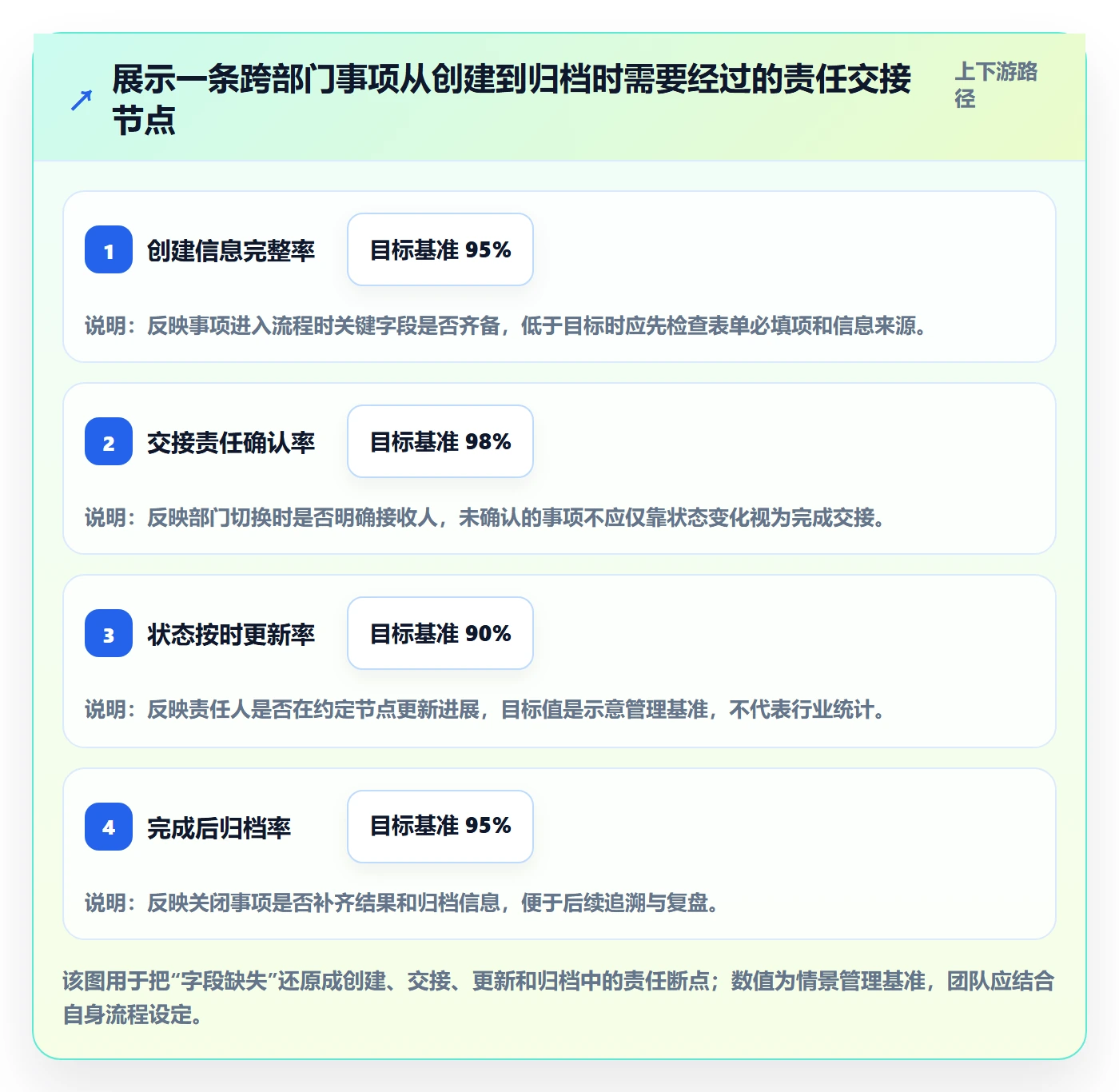 自定义列管理方法大全:跨部门团队列表视图协同管理落地清单
