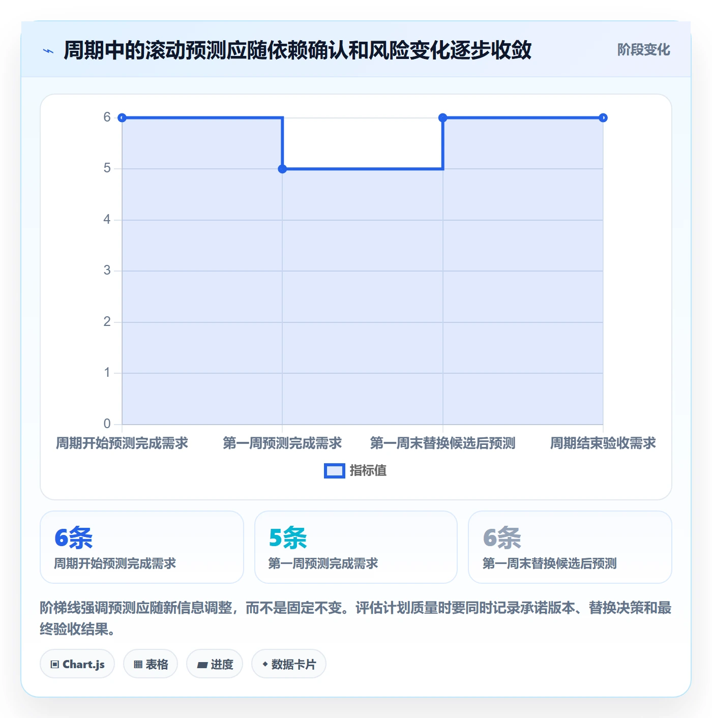 开发周期实操方法:研发团队提升需求排期效率的落地方案方法与模板