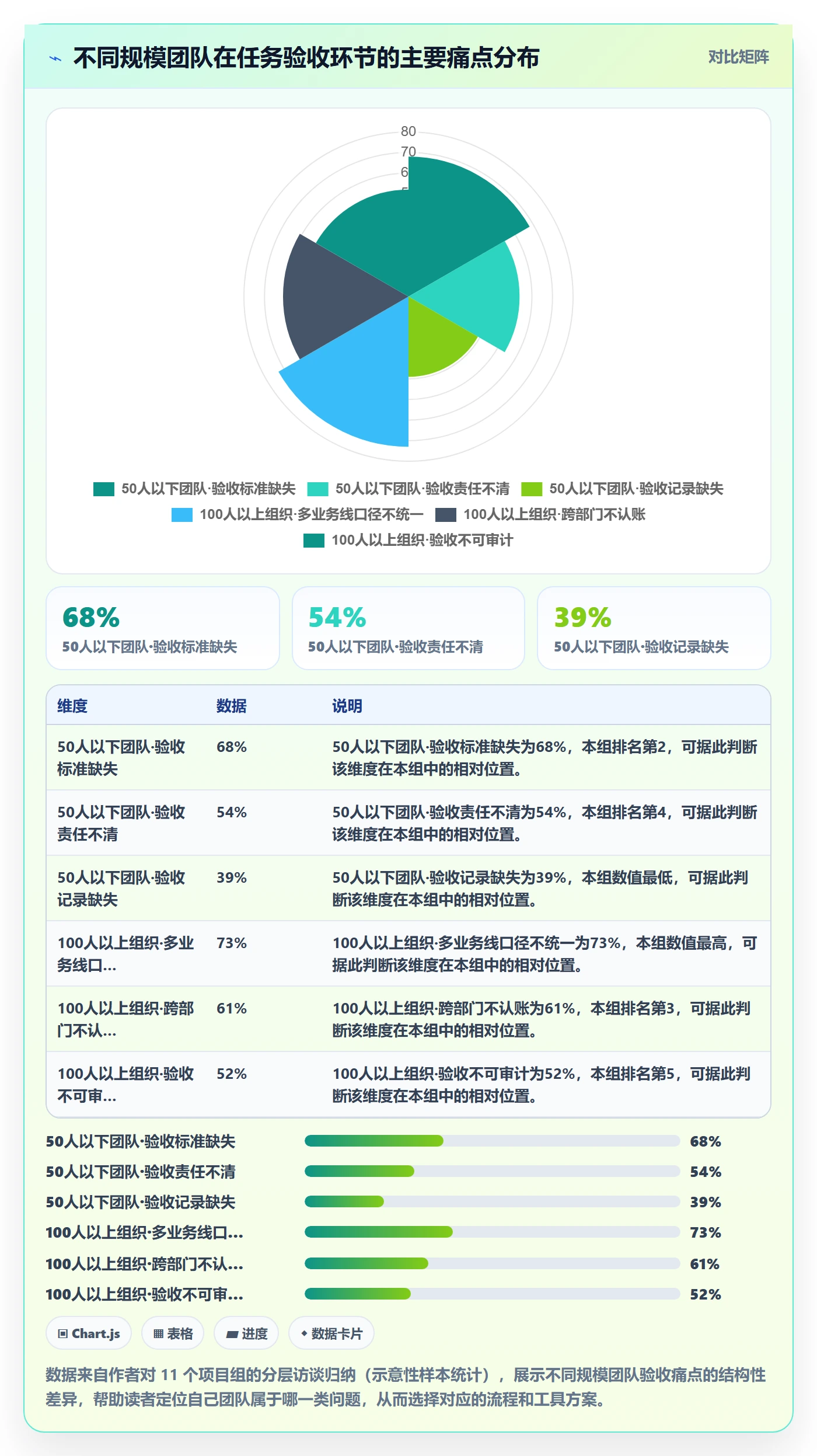 任务验收验收全流程:项目经理效率提升与一文讲清