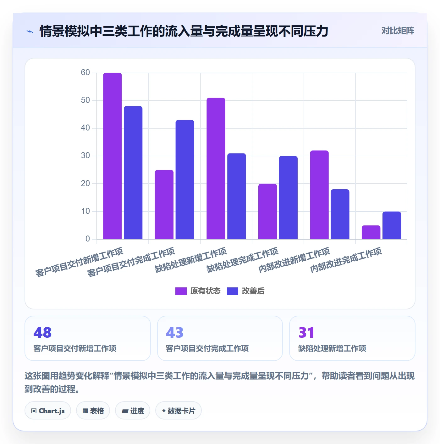 泳道最佳实践:项目经理看板协同管理,常见问题