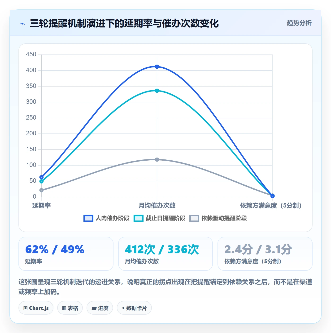 提前提醒怎么做？跨部门团队流程优化：任务提醒从0到1