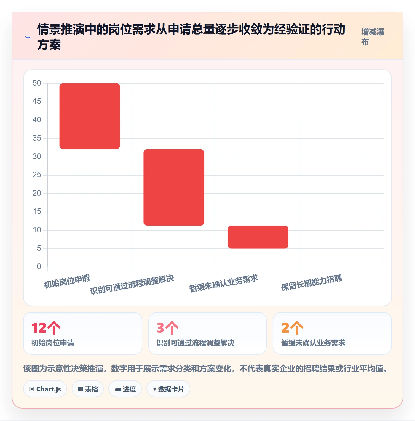人力规划流程与规范:研发团队人力资源计划制度设计关键指标