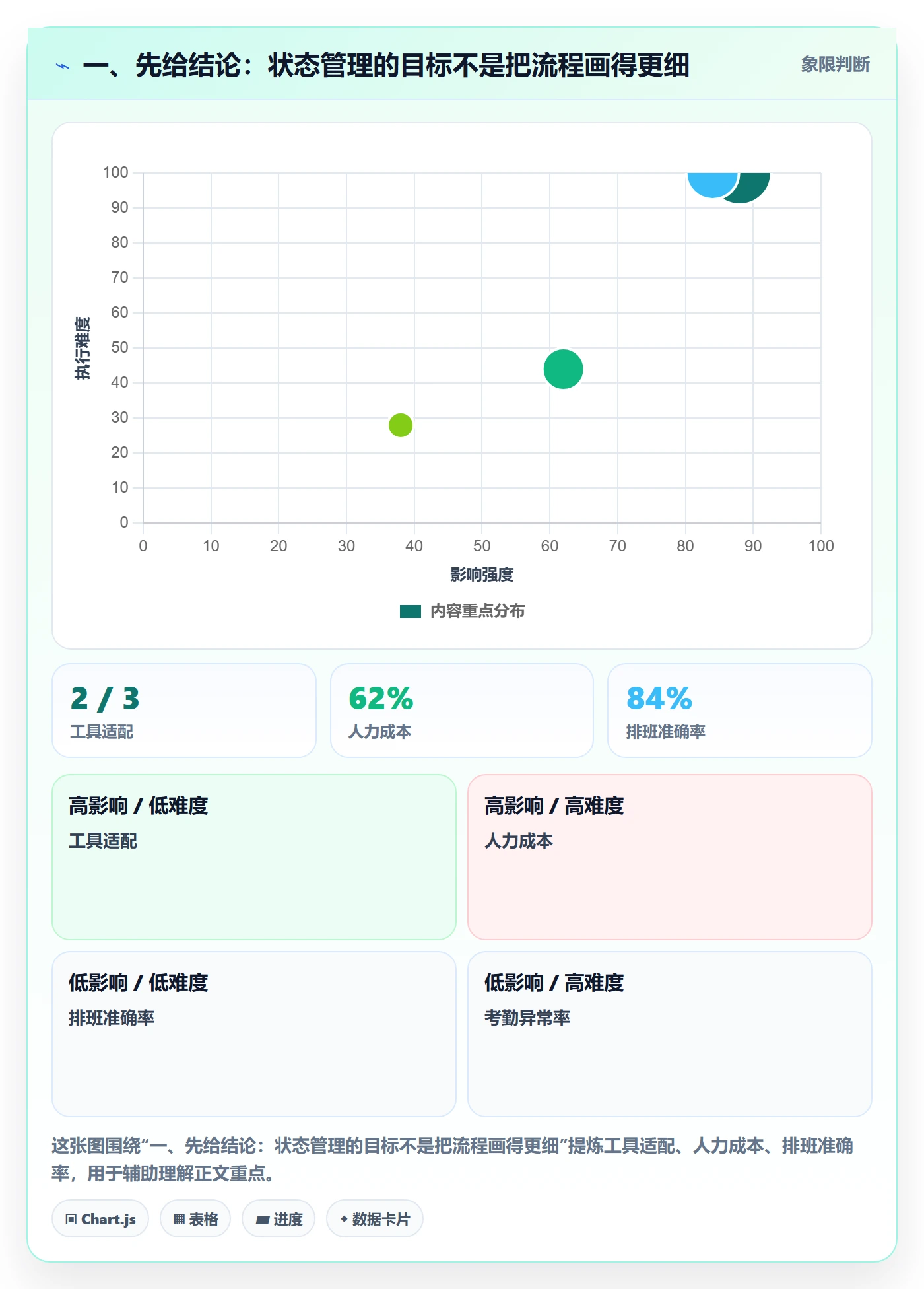 自定义状态管理指南：跨部门团队如何做好看板，落地方案全流程
