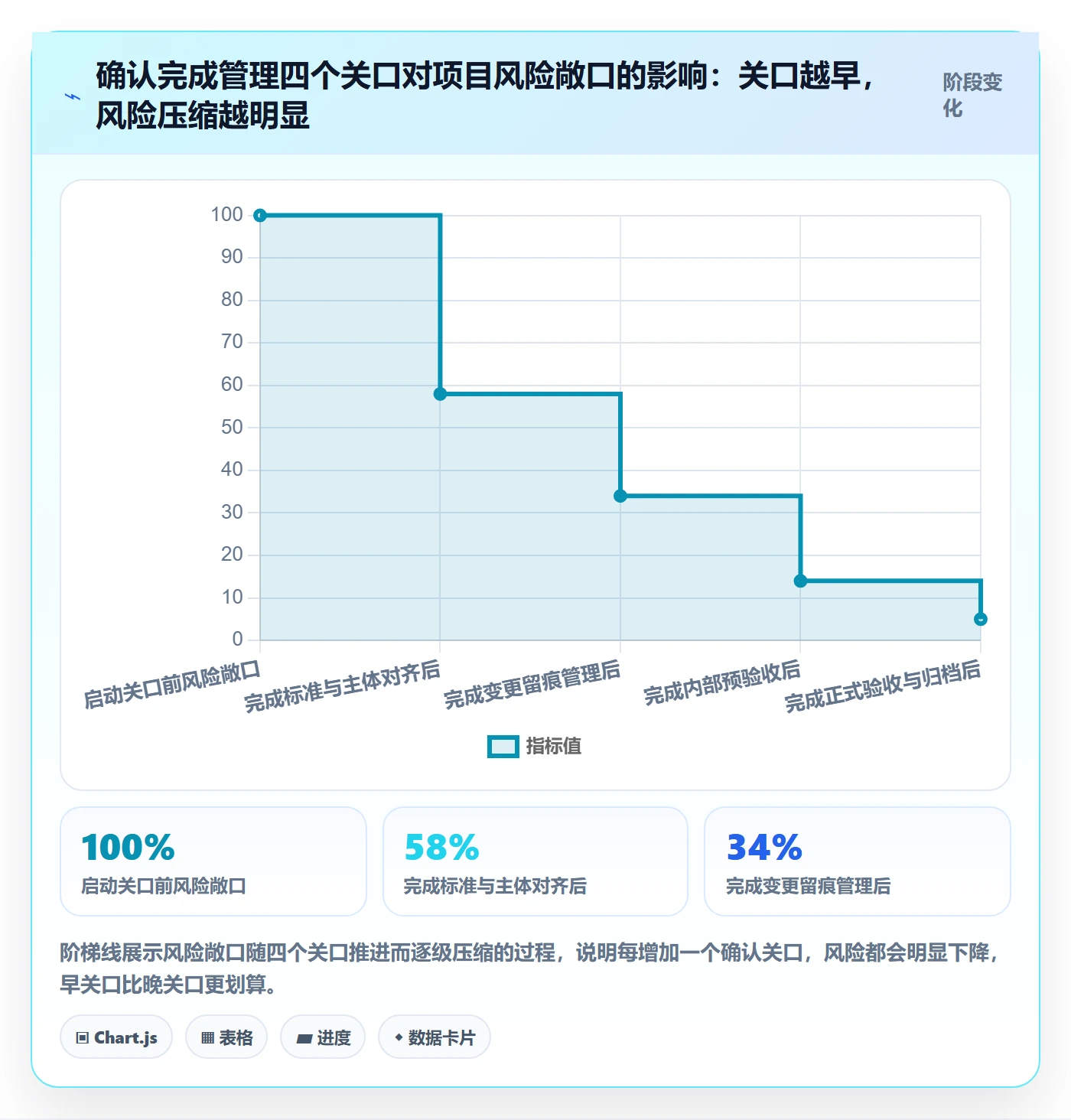 确认完成管理方法大全:项目负责人任务验收入门指南落地清单