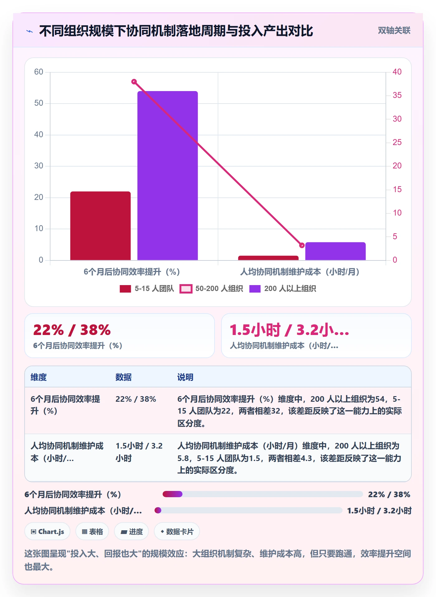 完成实操方法:跨部门团队提升任务执行效率的协同管理方法与模板